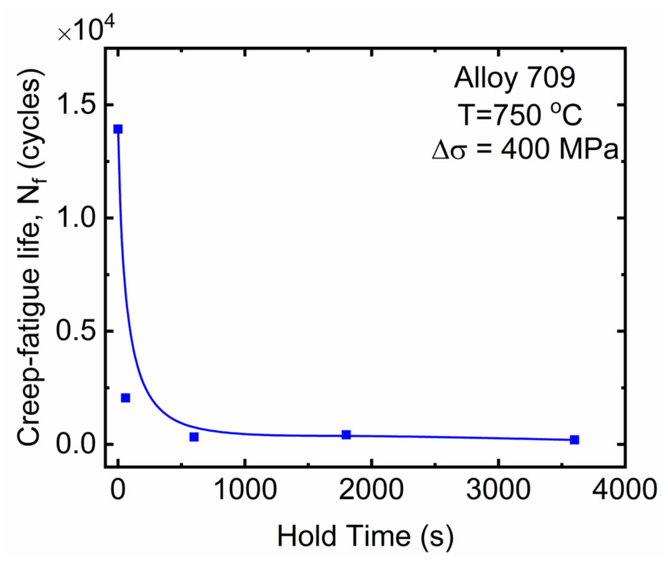 Materials 15 03984 g003 550