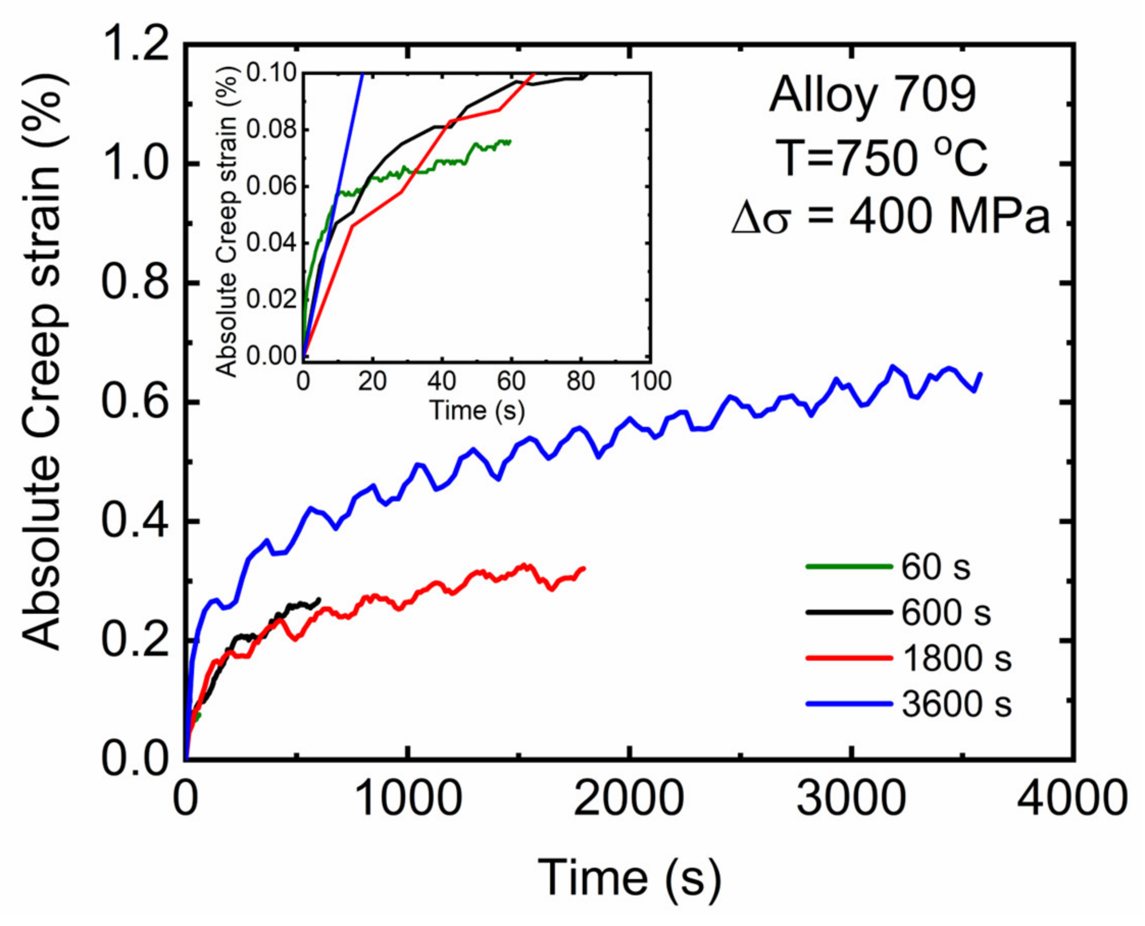Materials 15 03984 g005 550