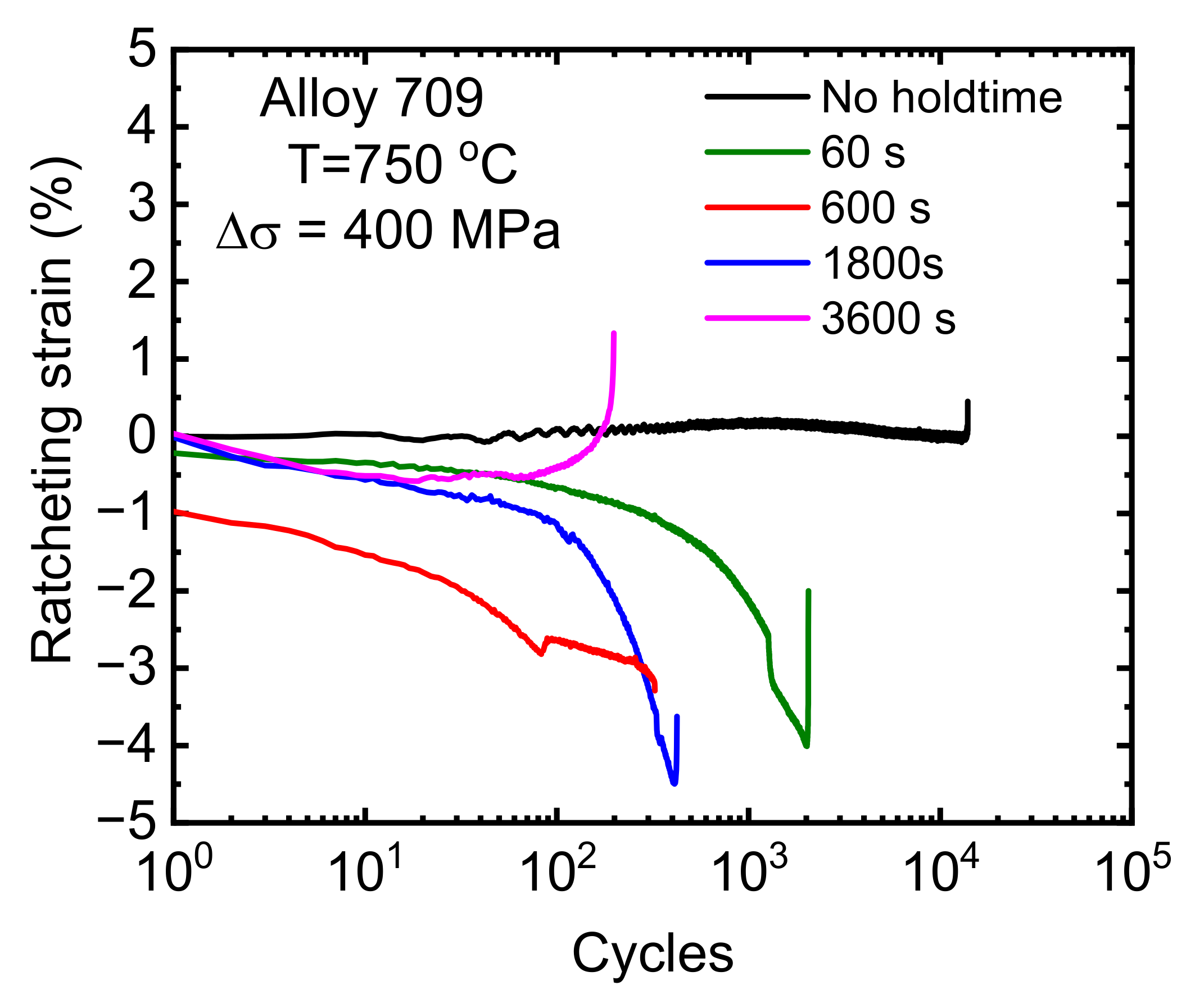 Materials 15 03984 g006 550