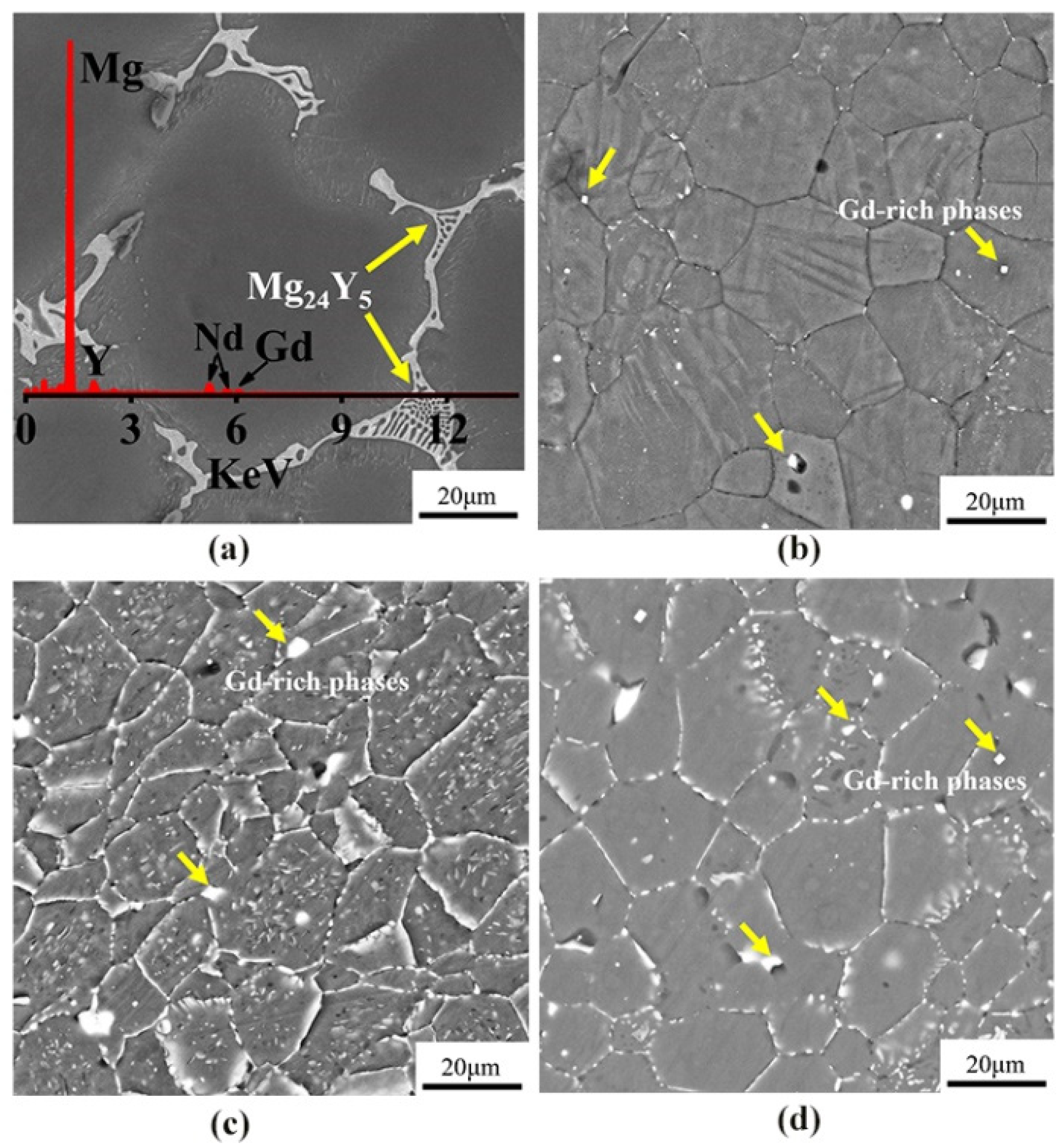 Materials 15 03985 g003