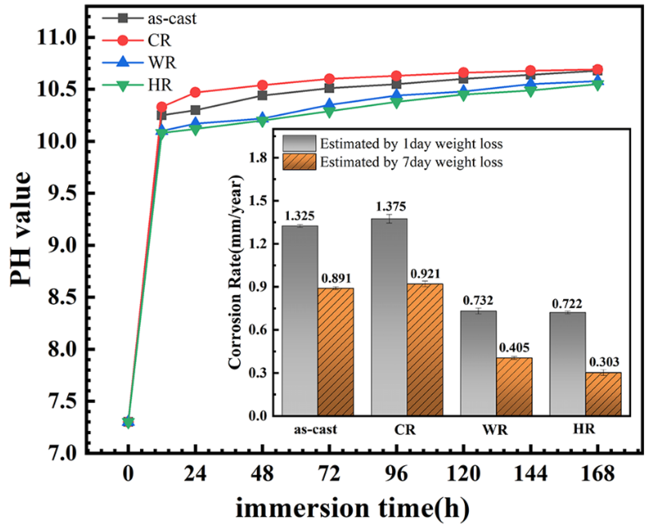 Materials 15 03985 g008