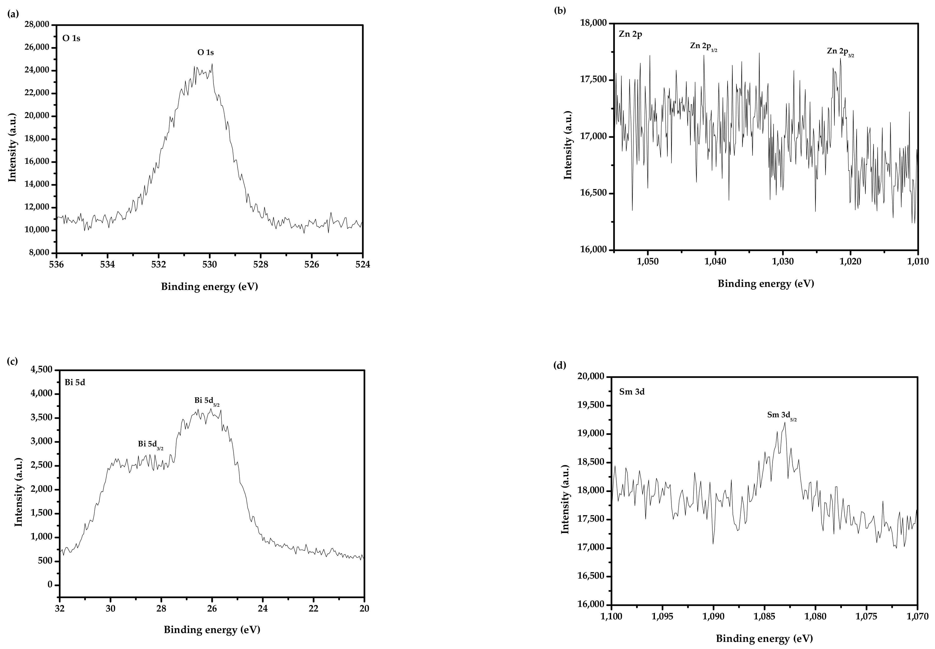 Materials 15 03986 g008a