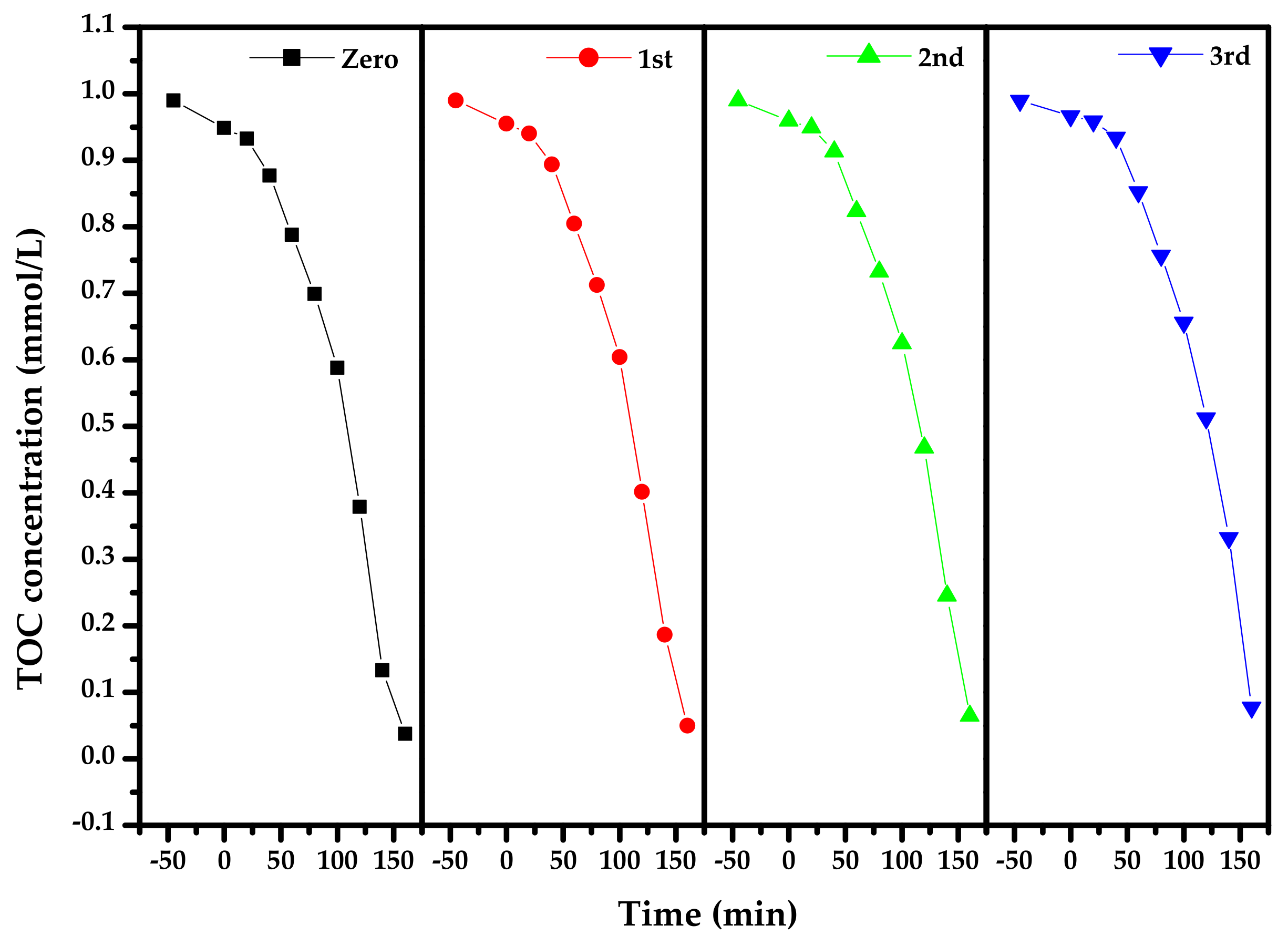 Materials 15 03986 g015