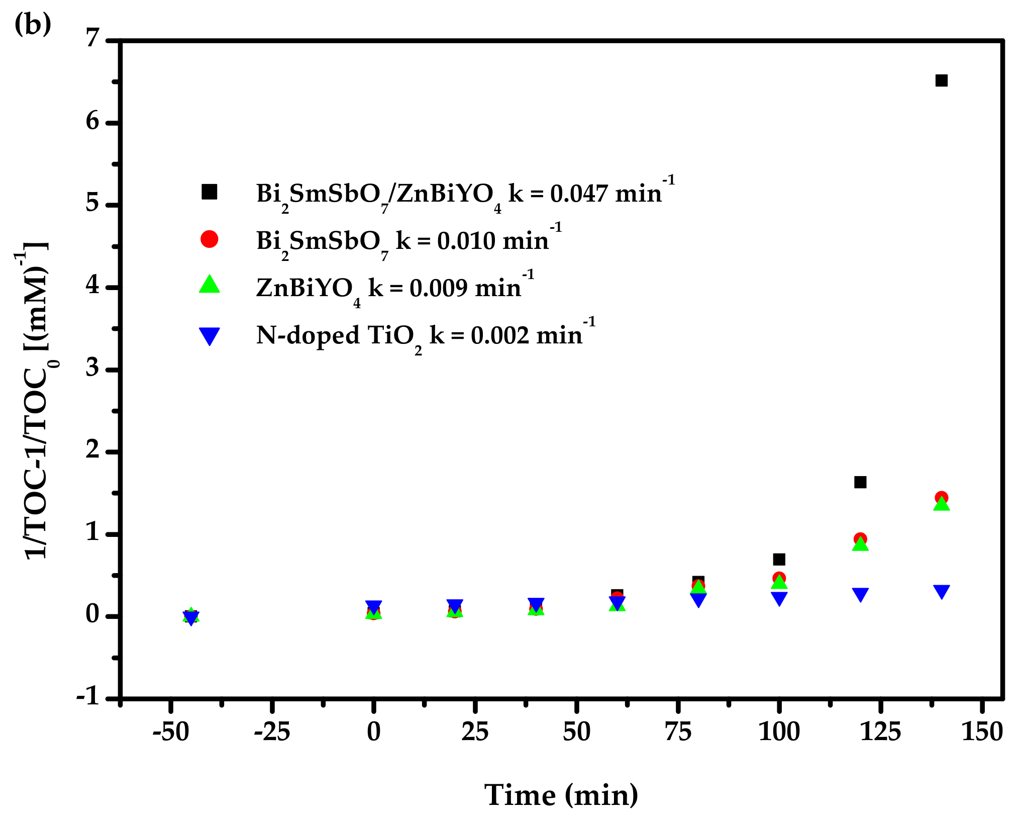Materials 15 03986 g016b