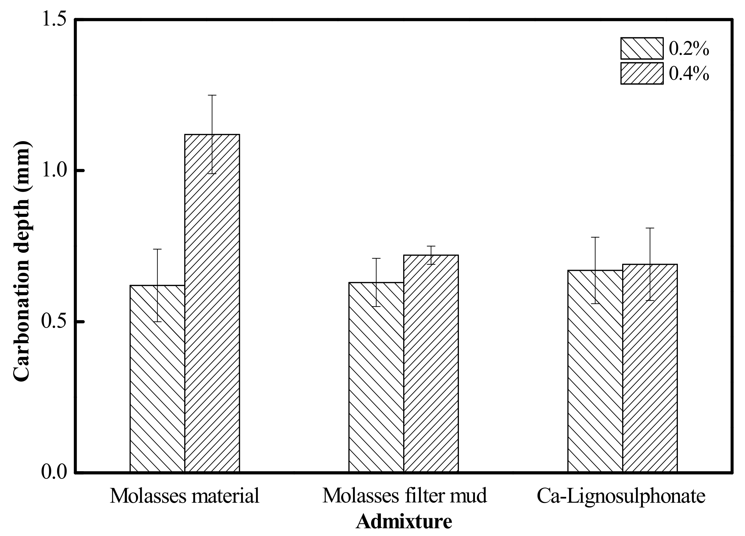 Materials 15 03989 g007