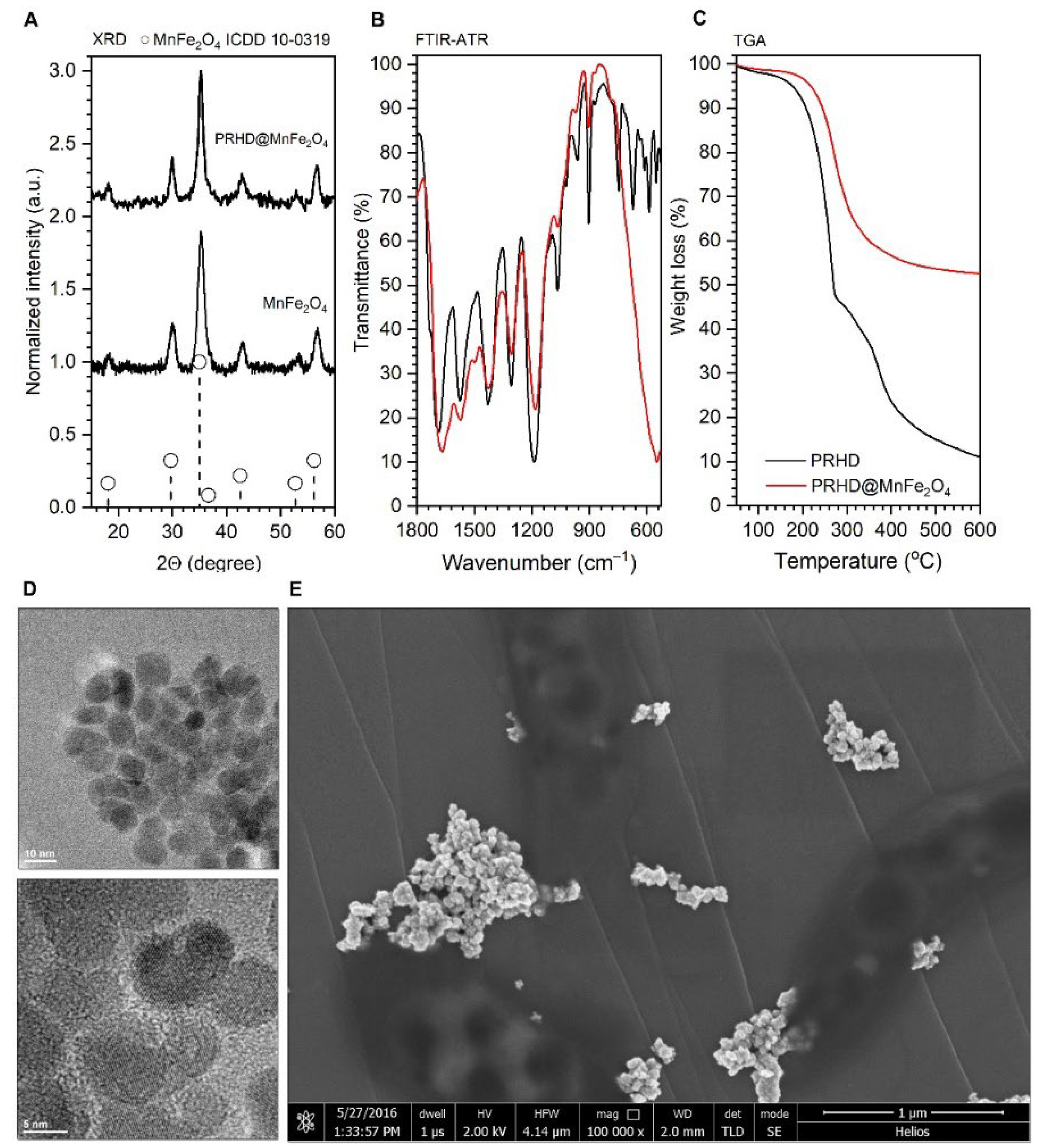 Materials 15 03990 g001 550