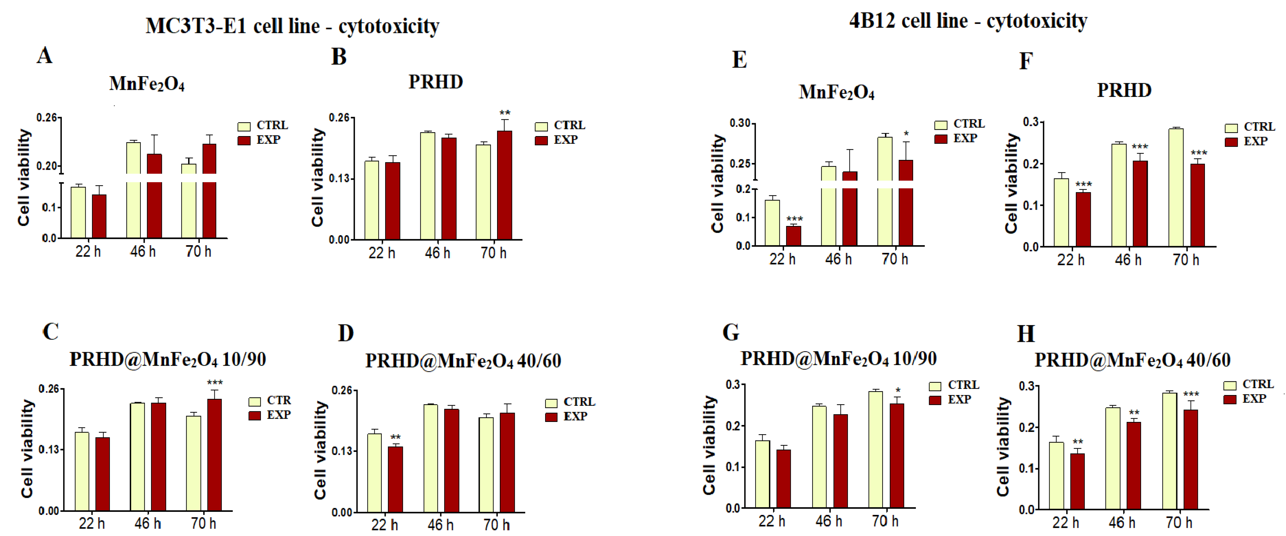 Materials 15 03990 g002 550