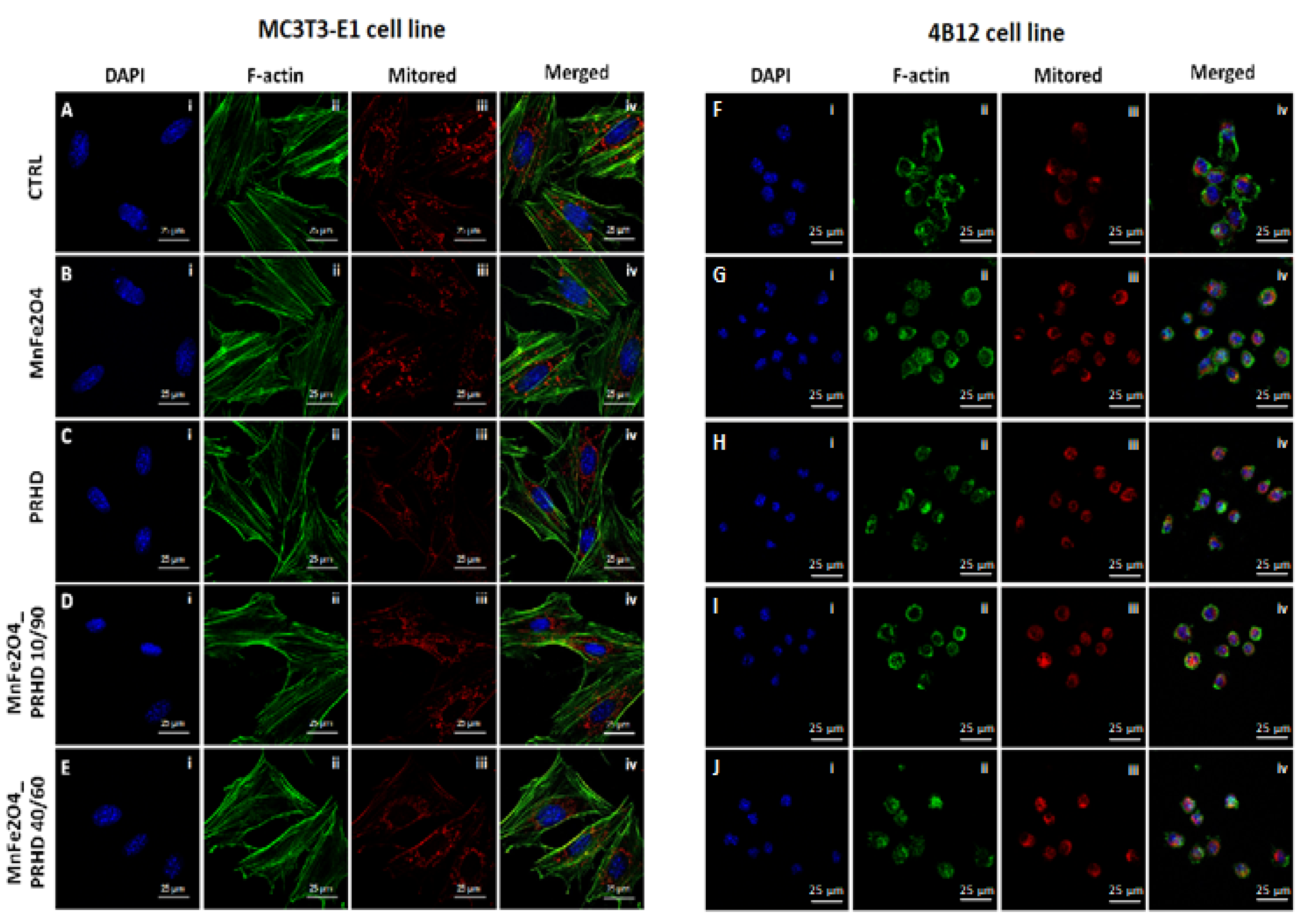 Materials 15 03990 g003 550