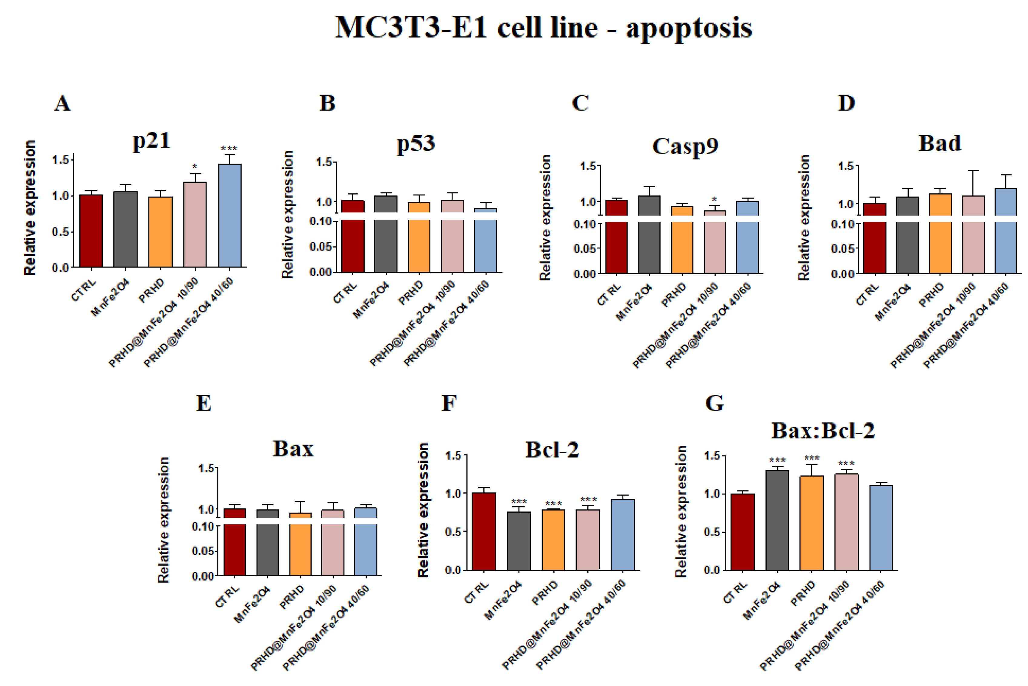 Materials 15 03990 g004 550
