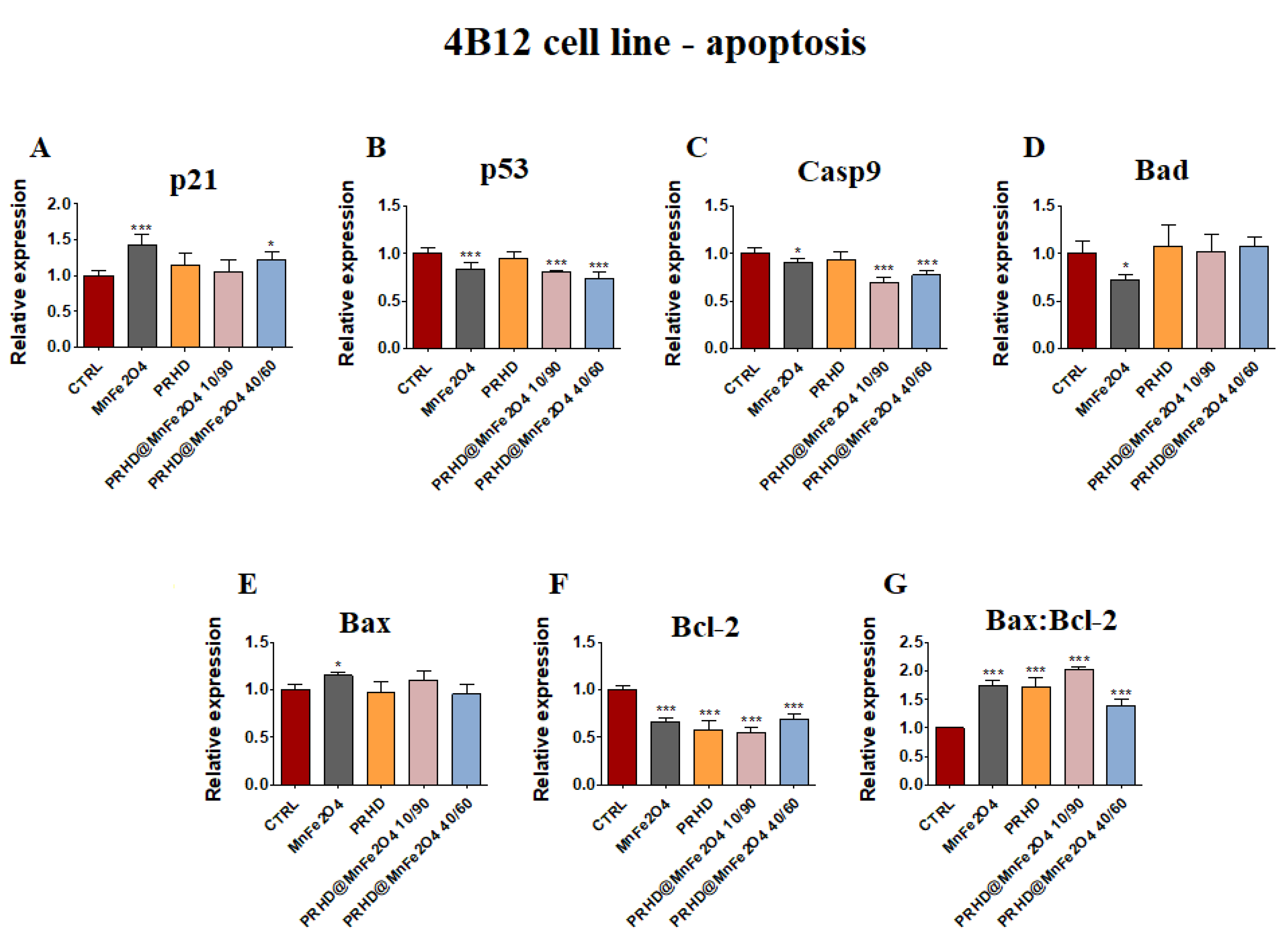 Materials 15 03990 g005 550