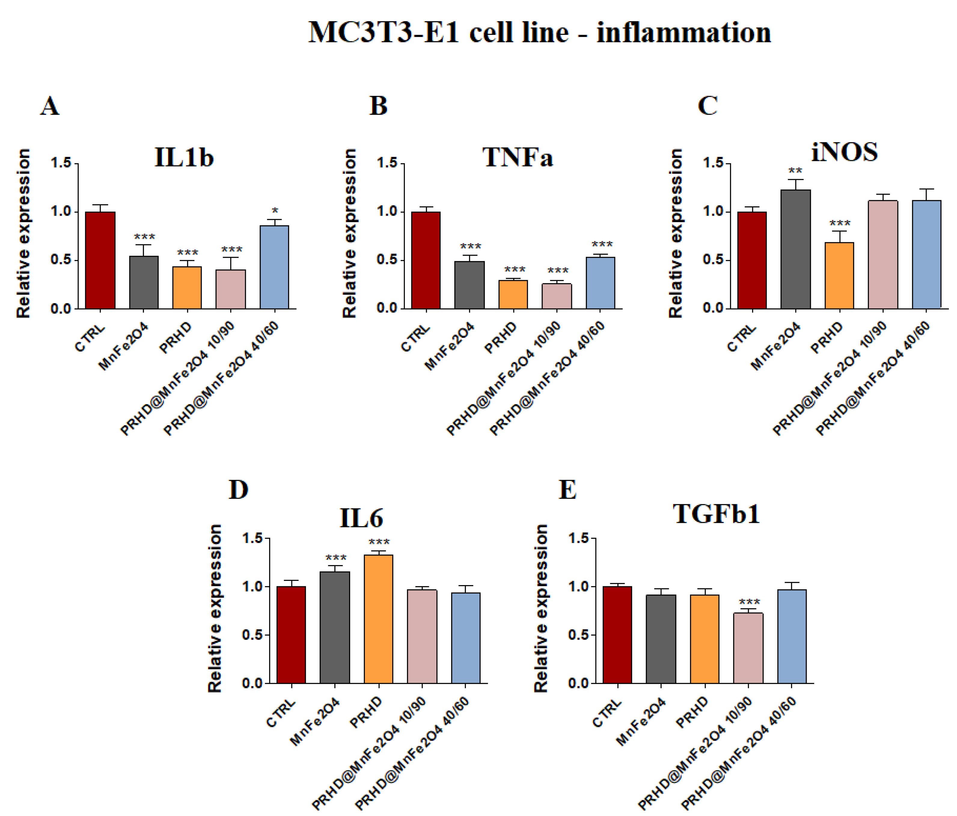 Materials 15 03990 g006 550