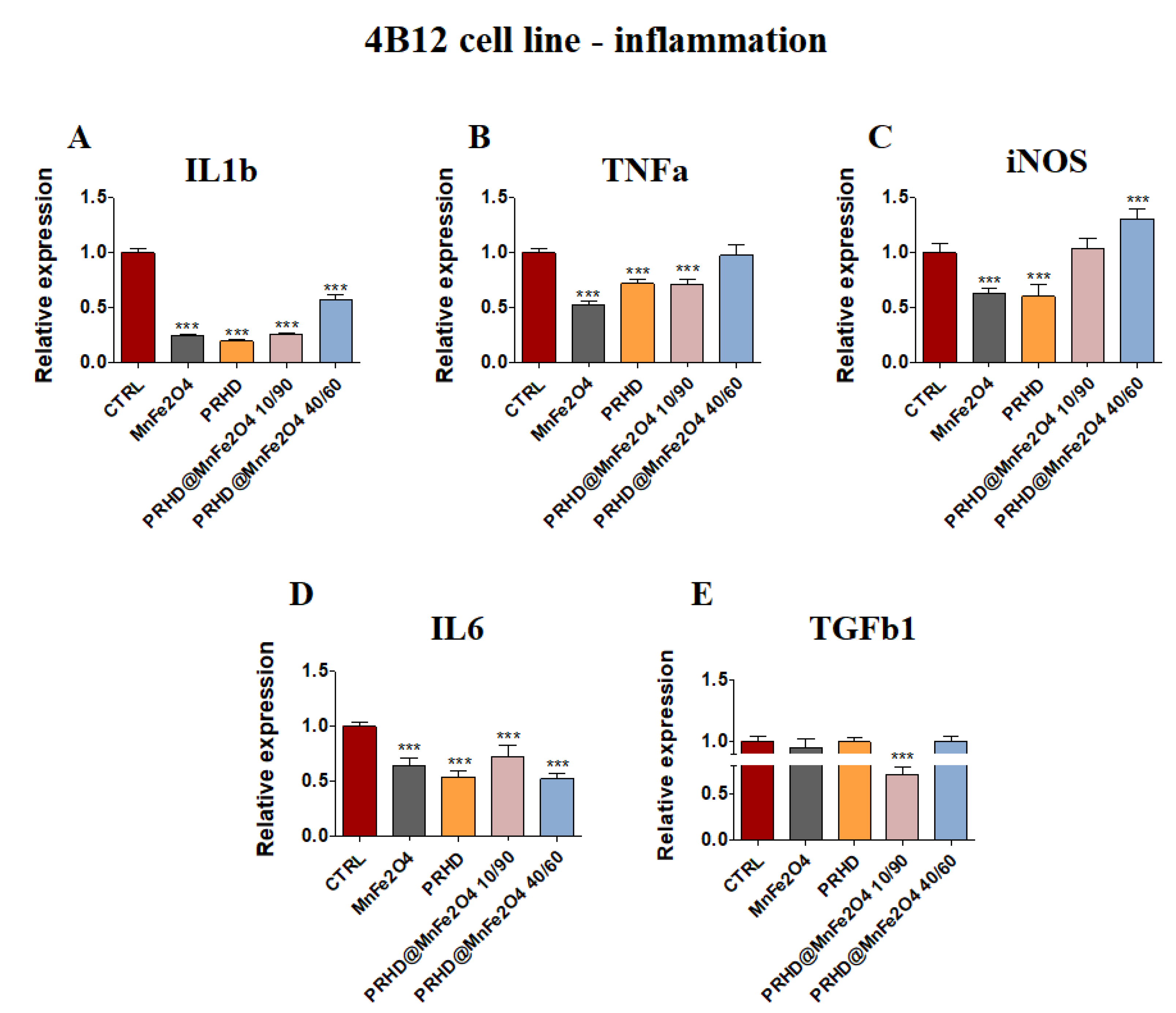 Materials 15 03990 g007 550