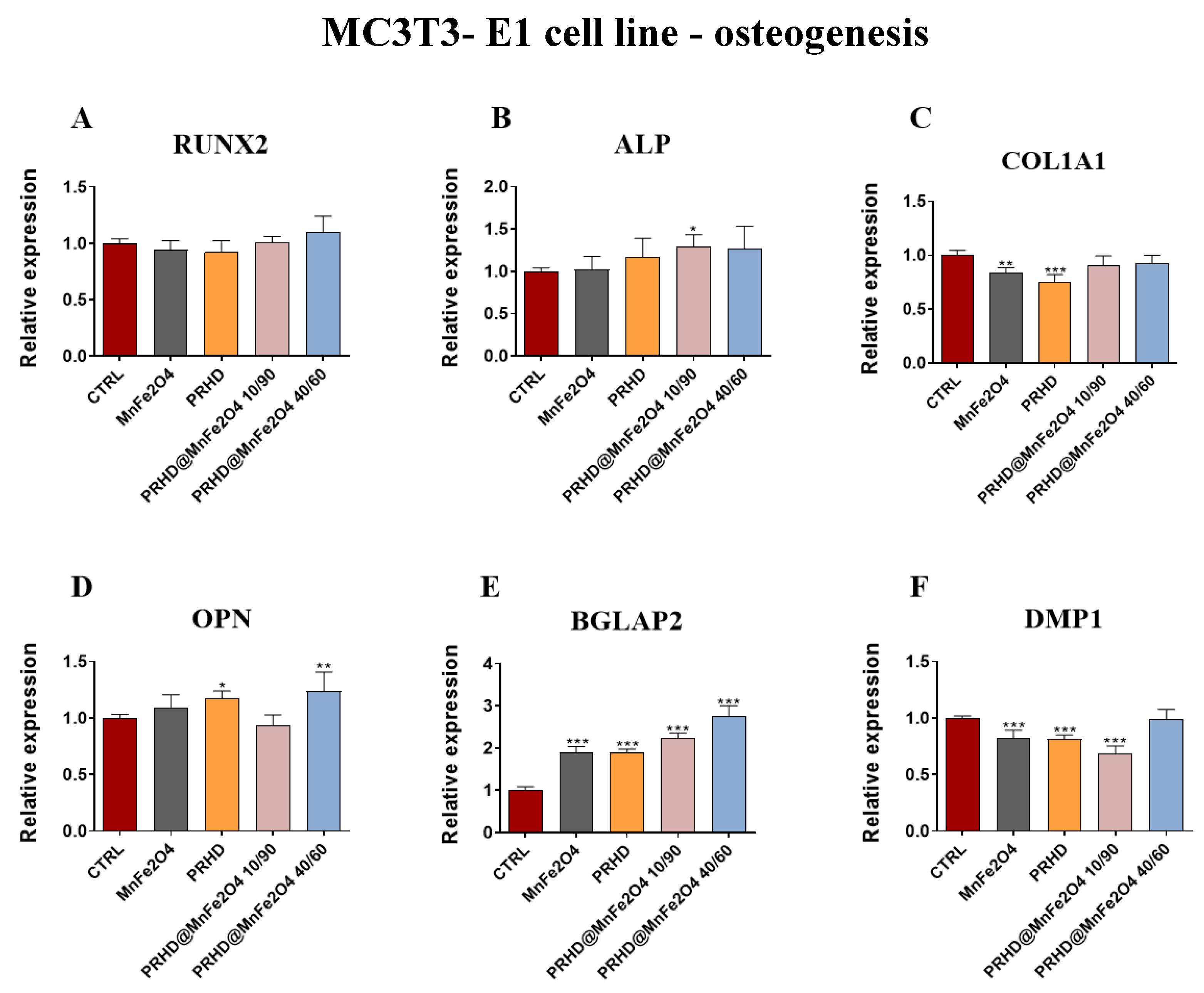 Materials 15 03990 g008 550