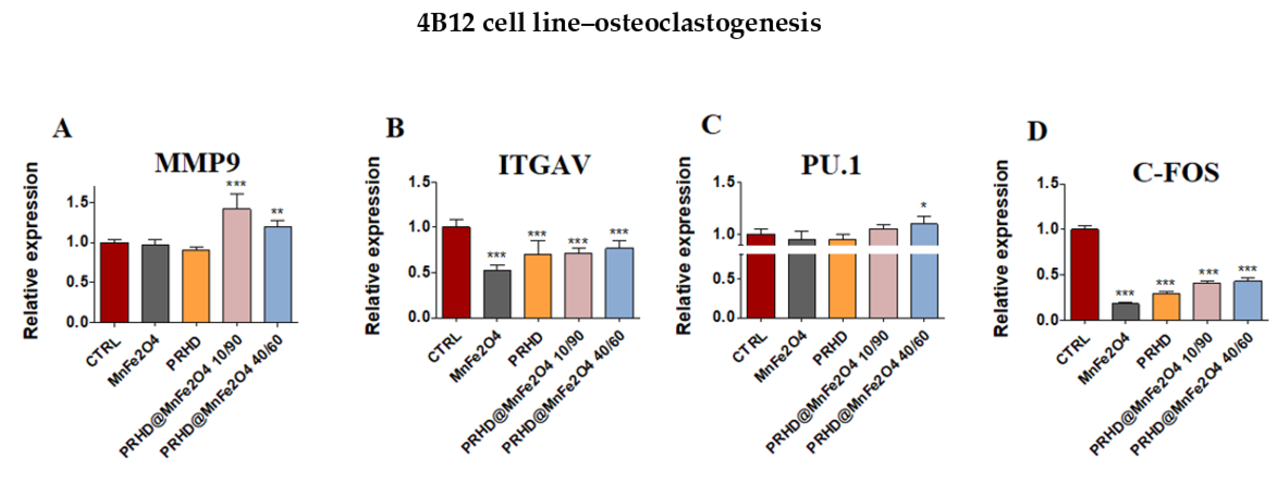 Materials 15 03990 g009 550