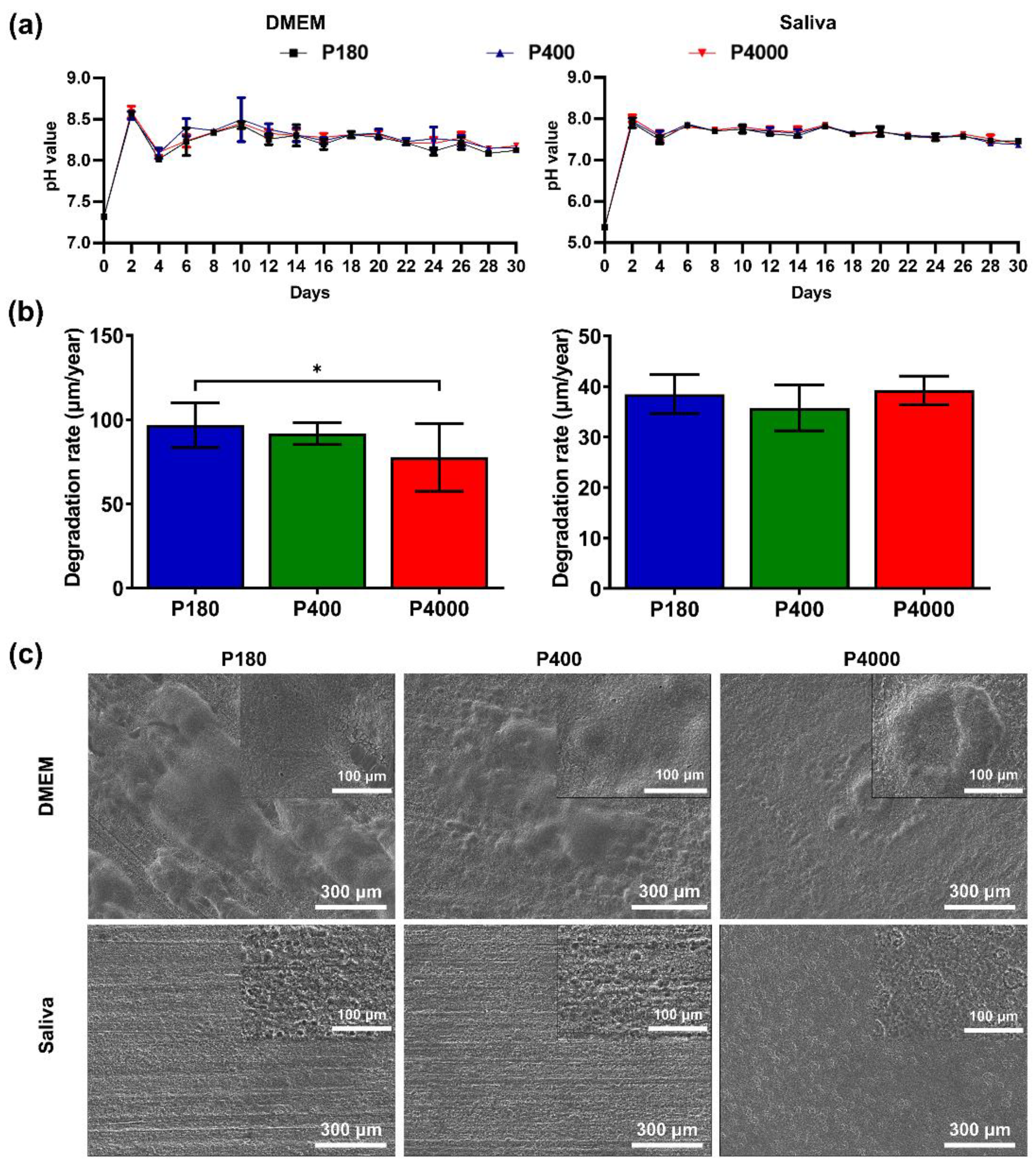 Materials 15 03991 g003
