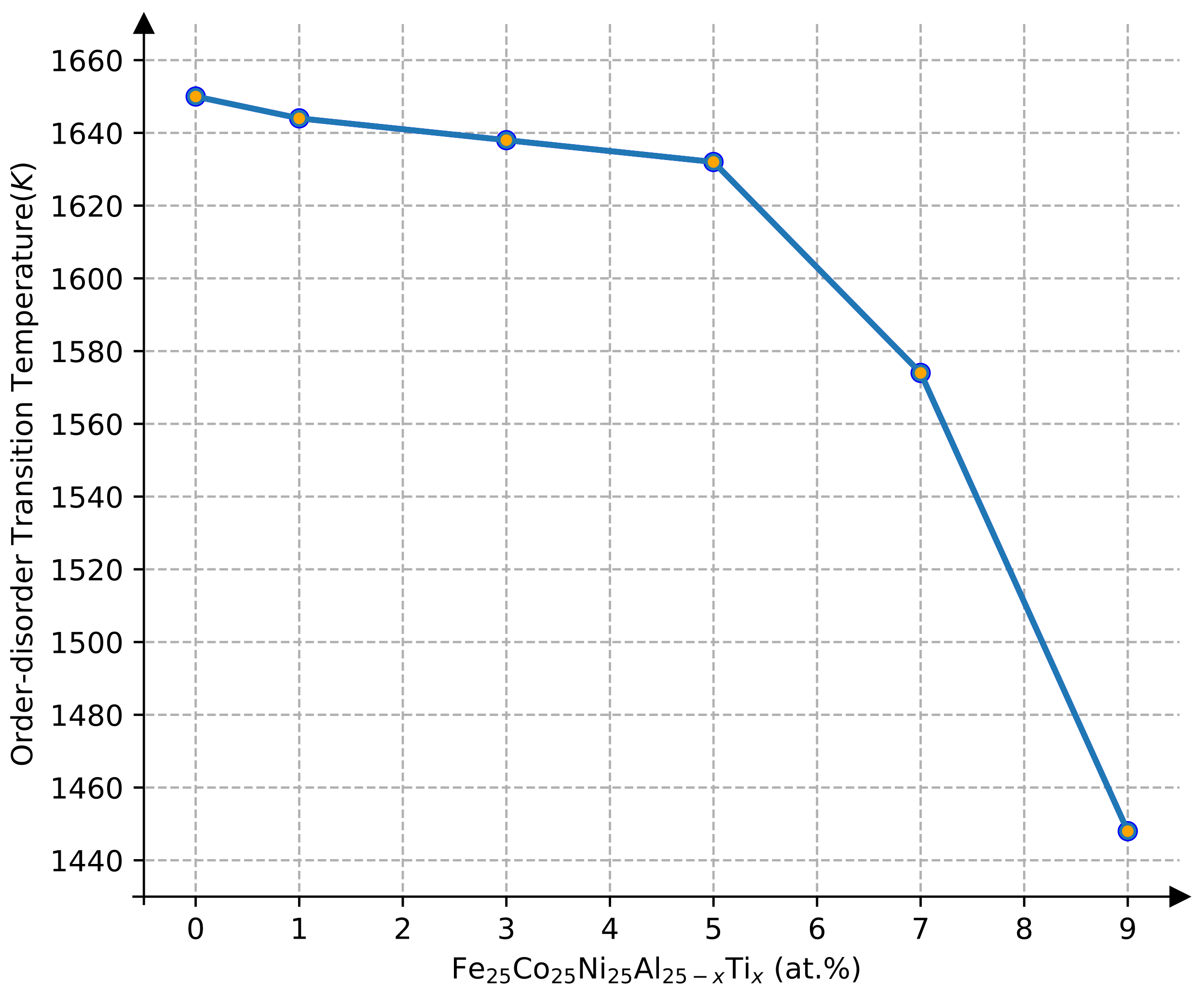 Materials 15 03992 g006