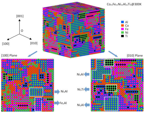 Atomic Interactions and Order–Disorder Transition in FCC-Type FeCoNiAl1 ...