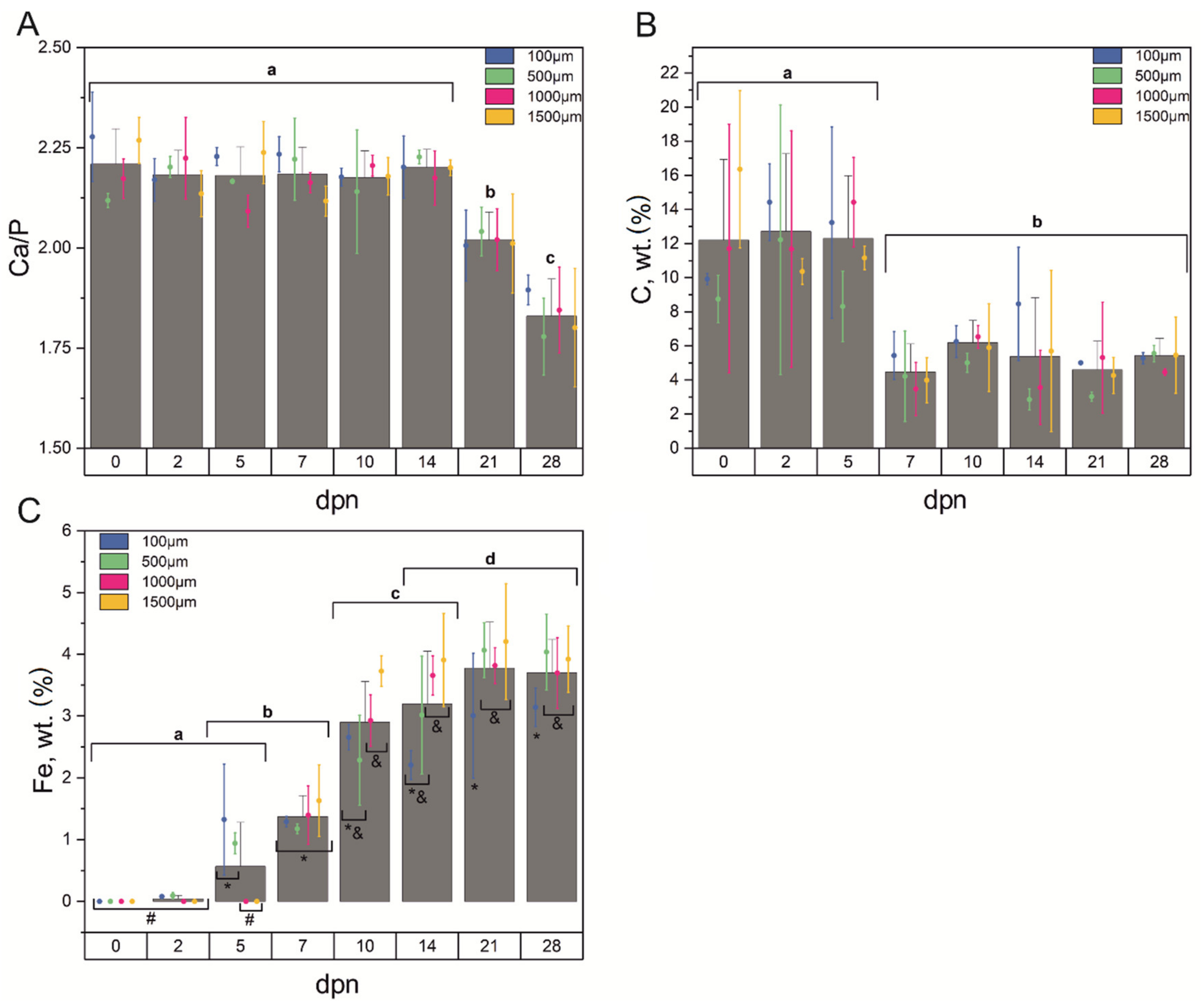 Materials 15 03993 g005