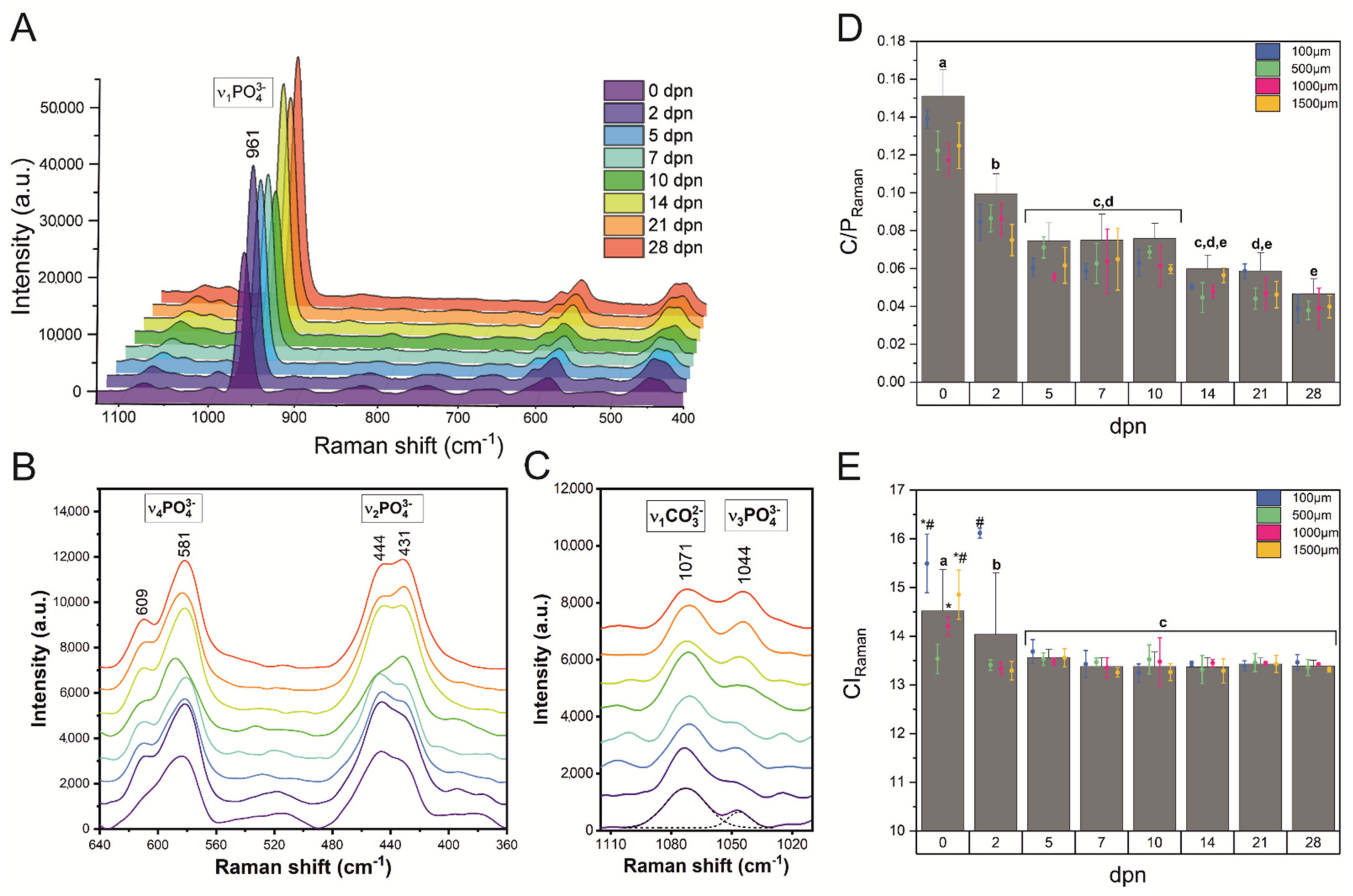 Materials 15 03993 g008