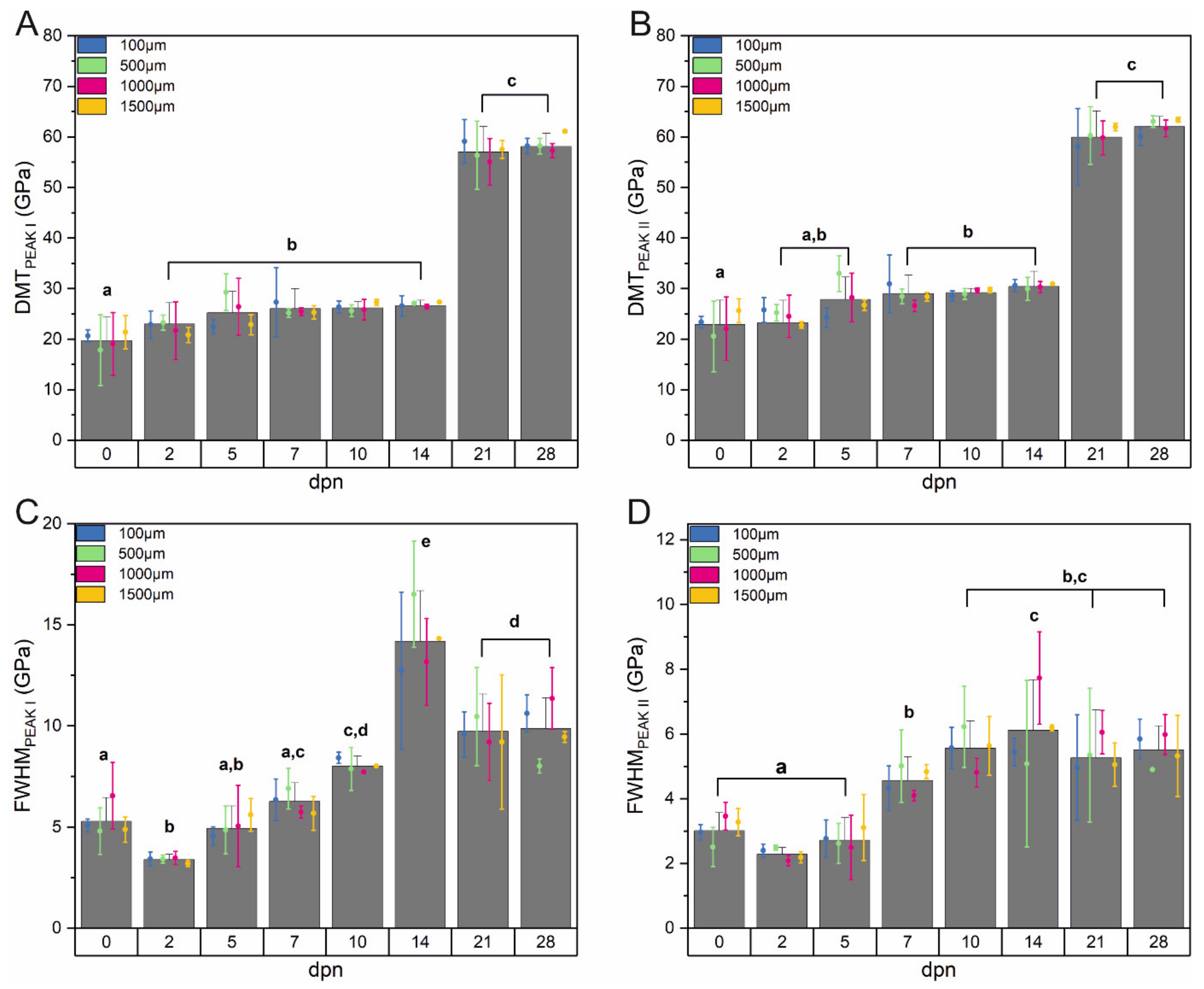 Materials 15 03993 g010