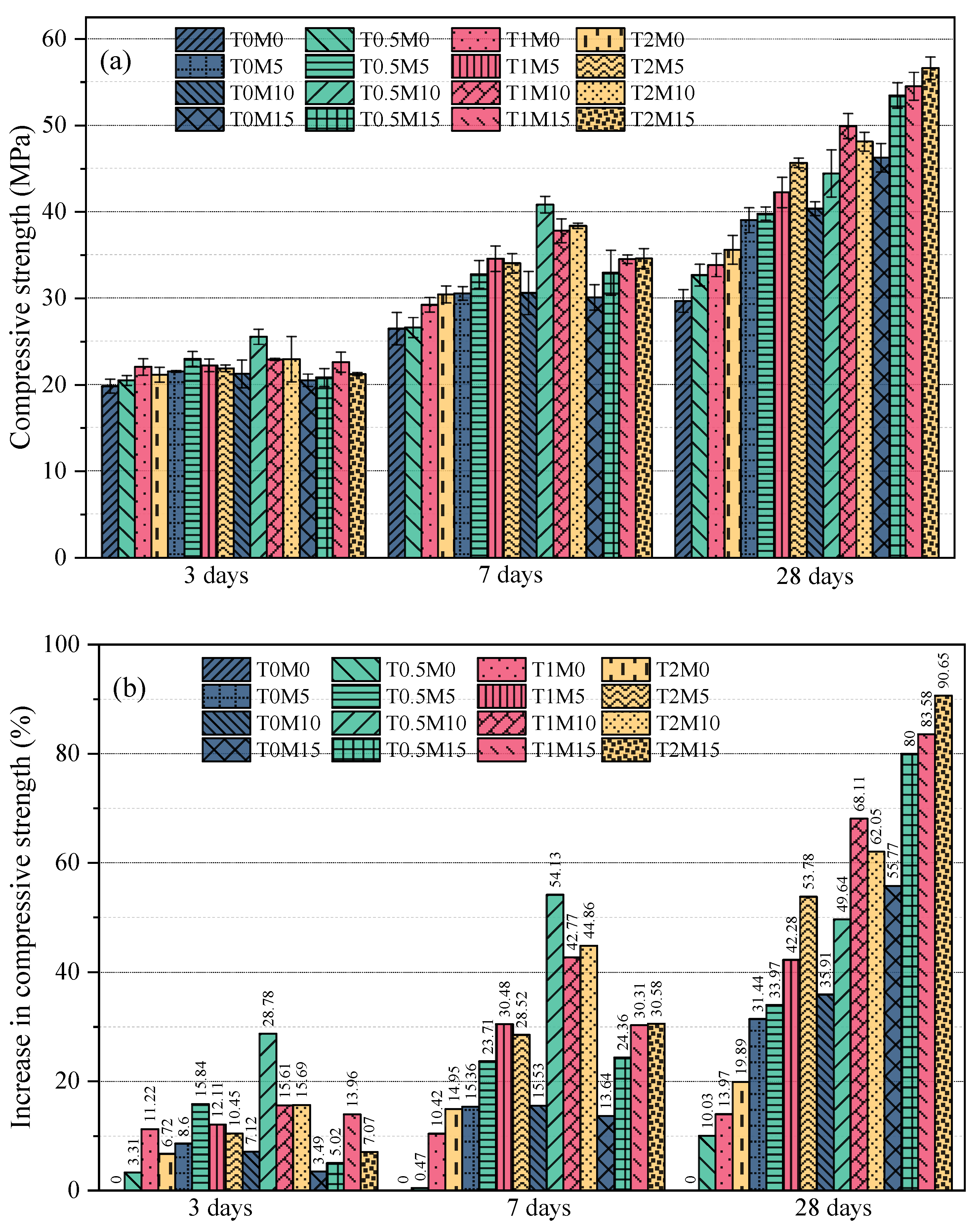 Materials 15 03994 g004