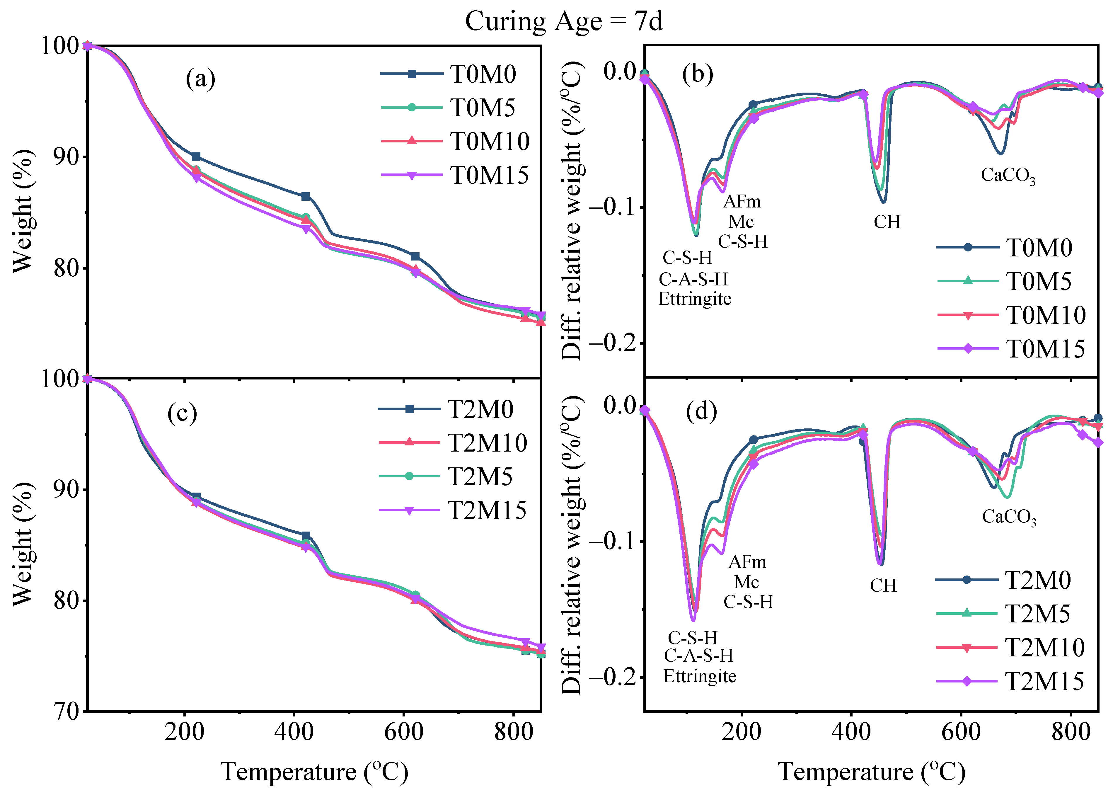 Materials 15 03994 g006