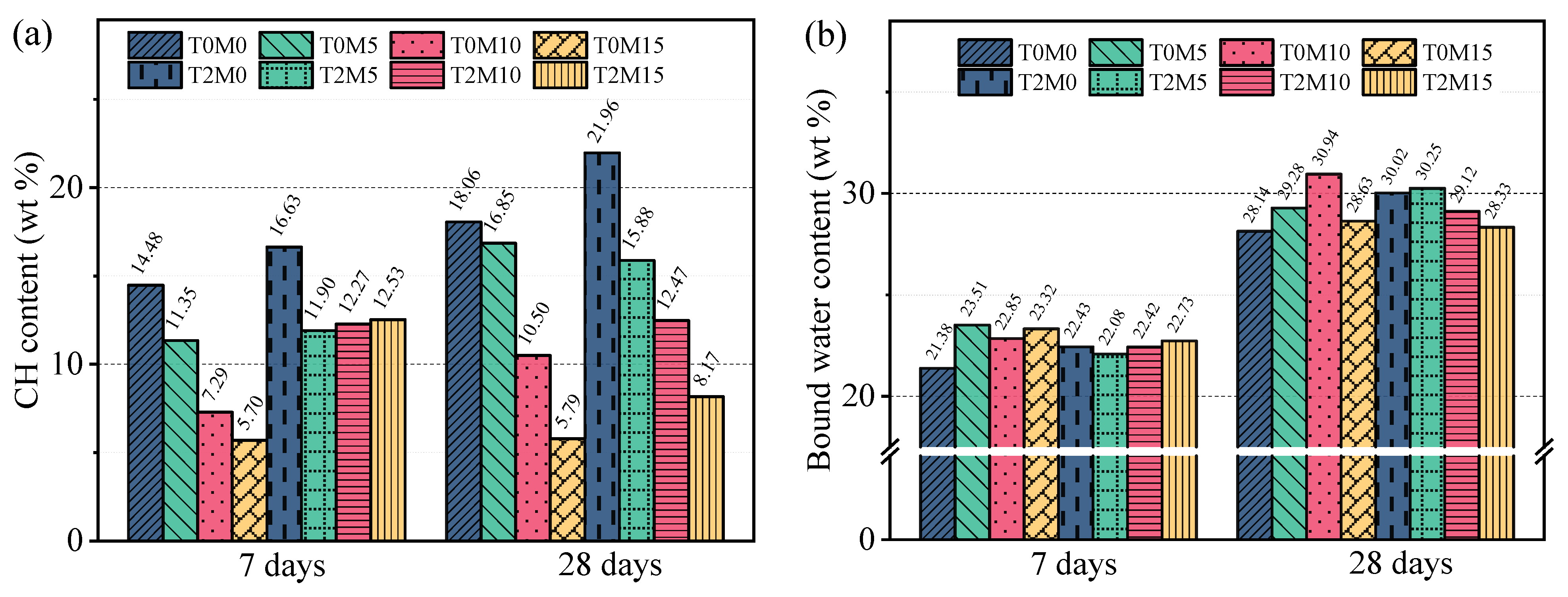 Materials 15 03994 g008