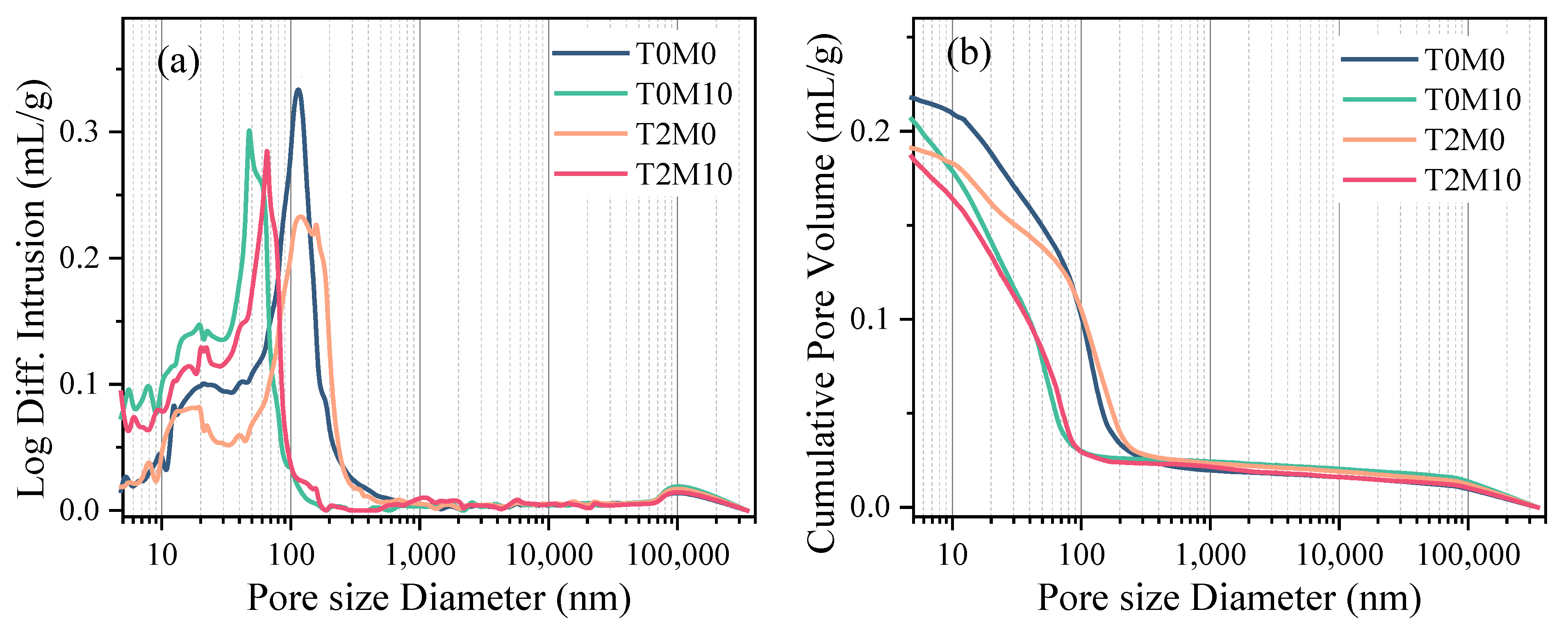 Materials 15 03994 g009