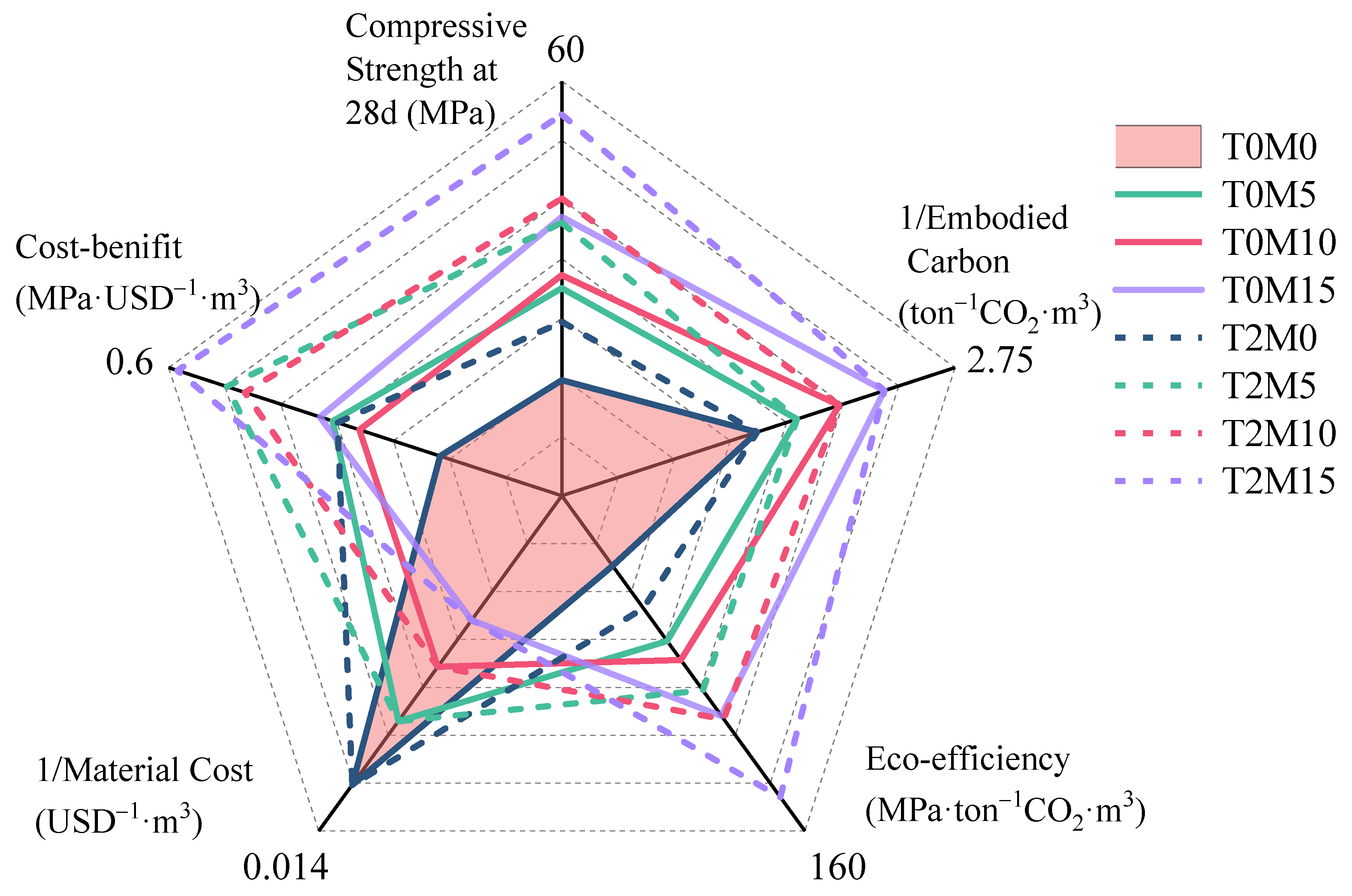 Materials 15 03994 g012