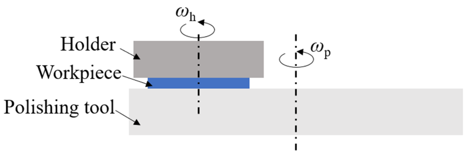 Materials Free FullText Investigation on the Basic Characteristics