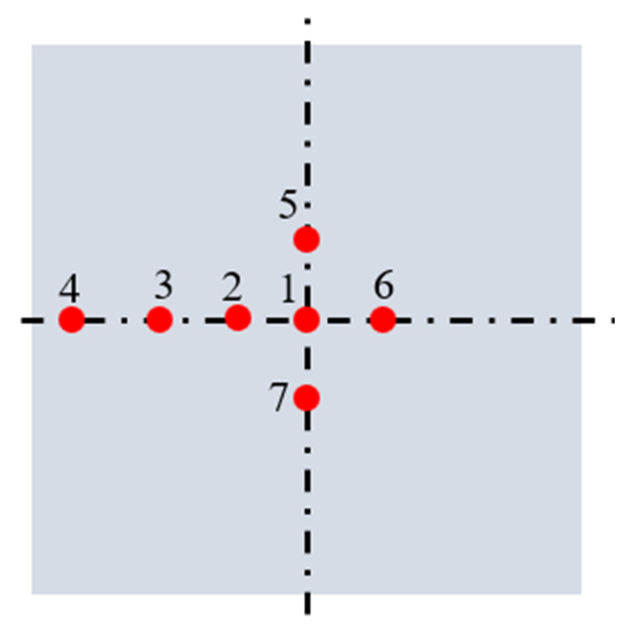 Materials 15 03995 g005