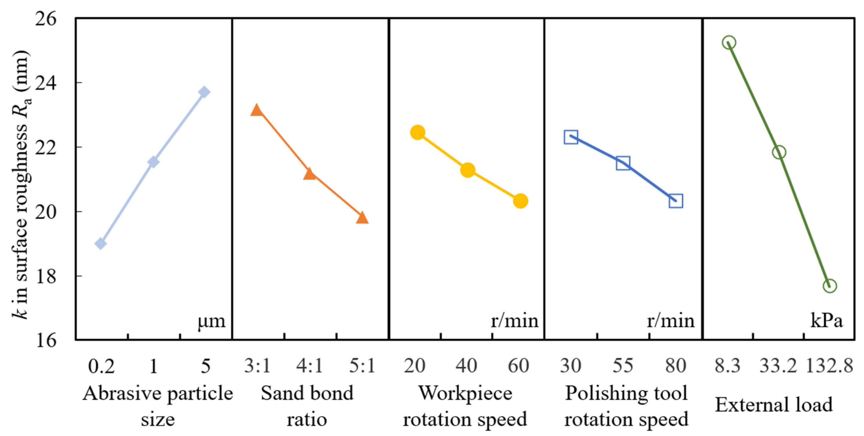 Materials 15 03995 g007
