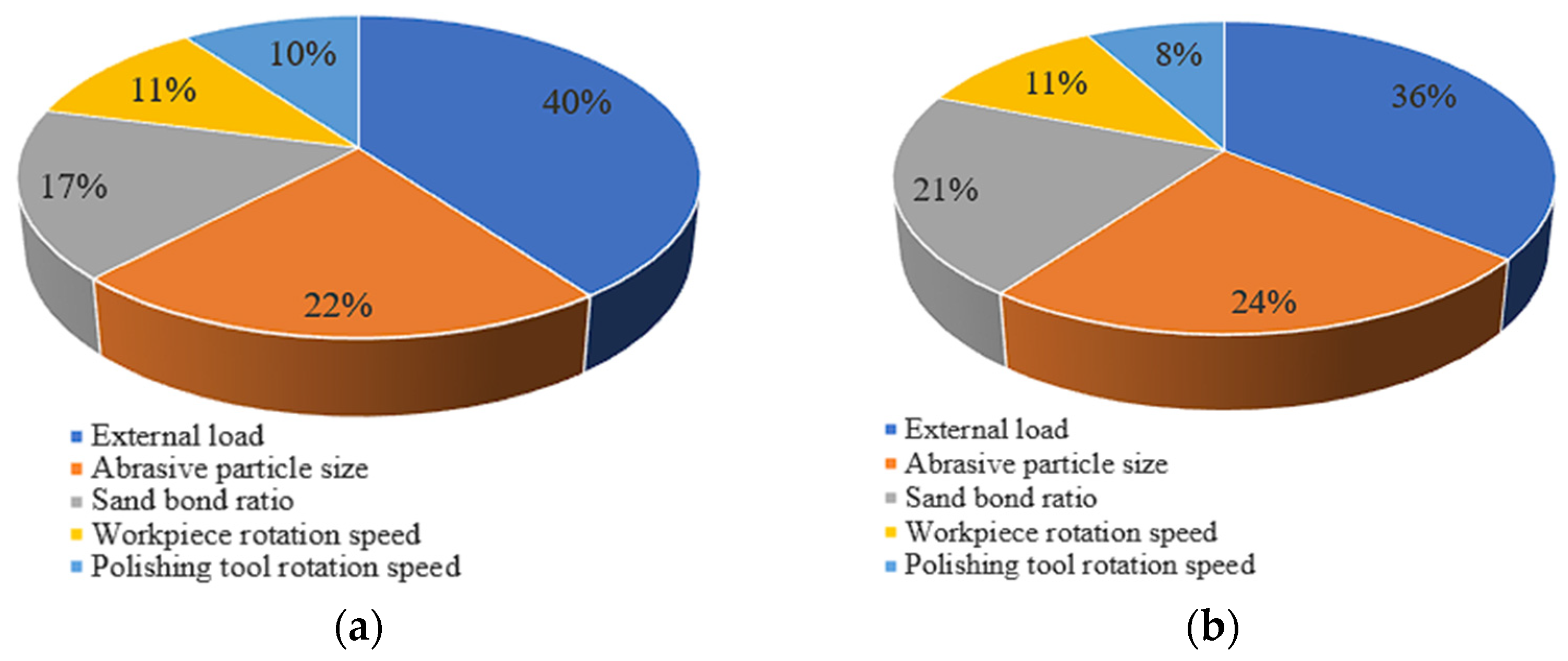 Materials 15 03995 g009