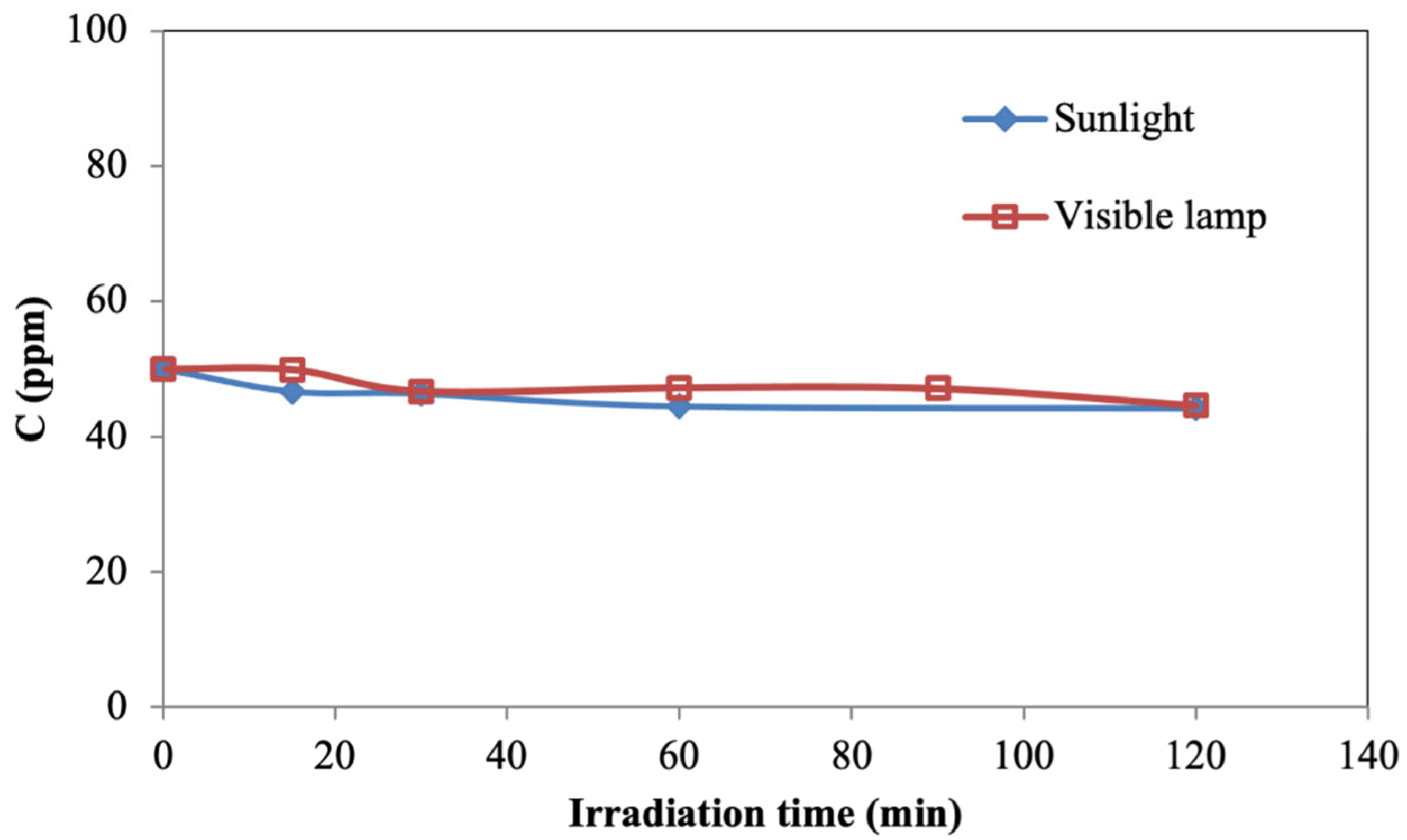 Materials 15 03996 g007 550