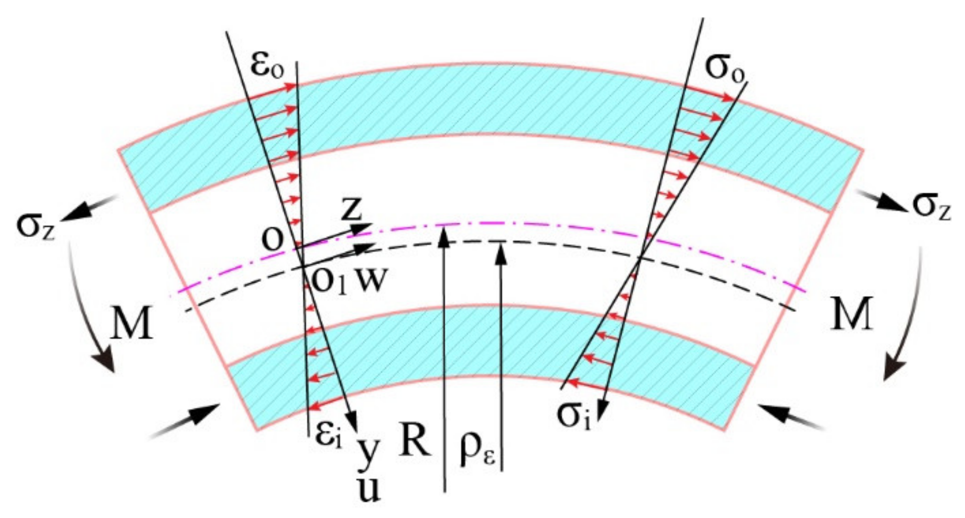 Materials 15 03997 g003