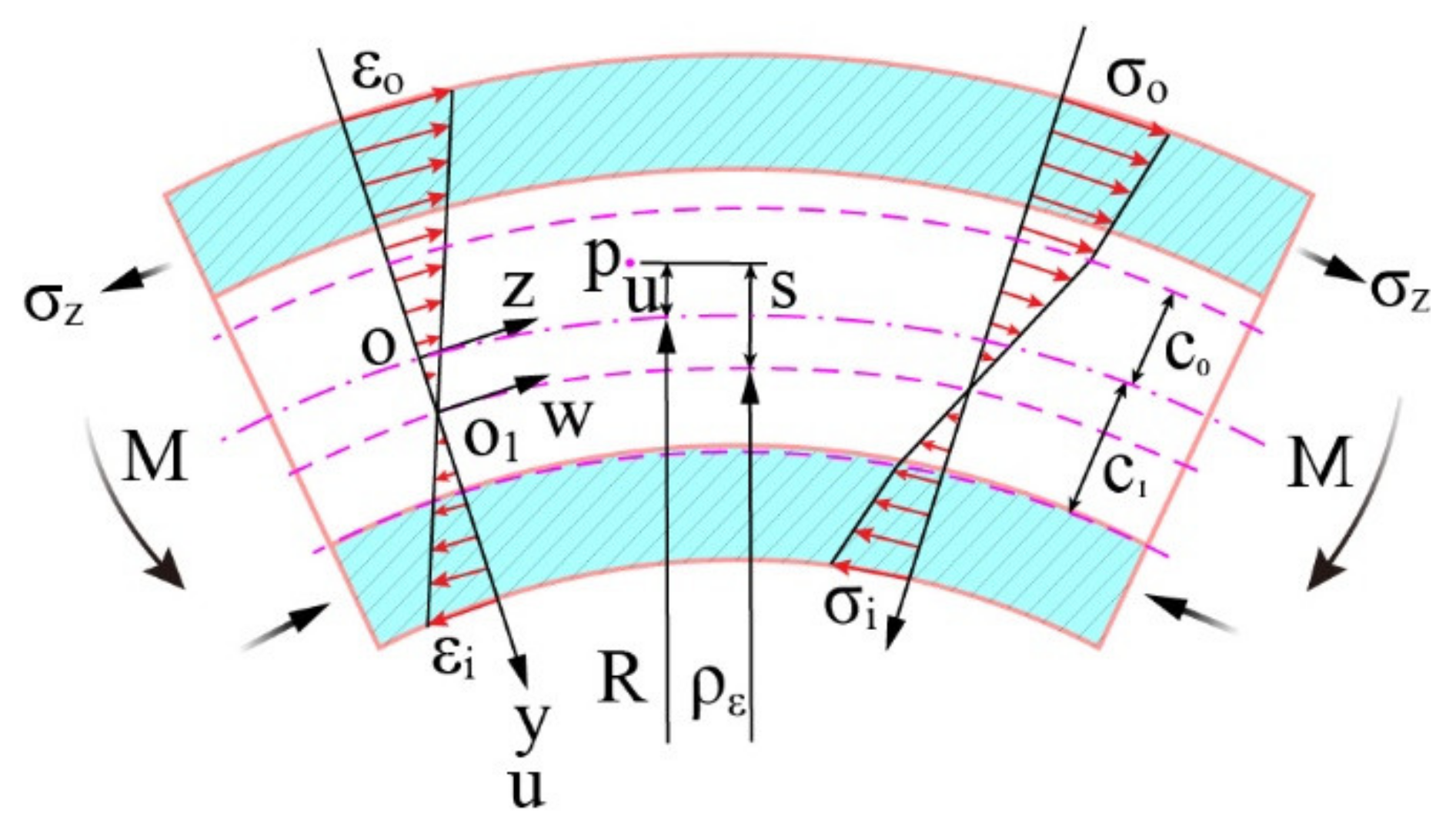 Materials 15 03997 g004