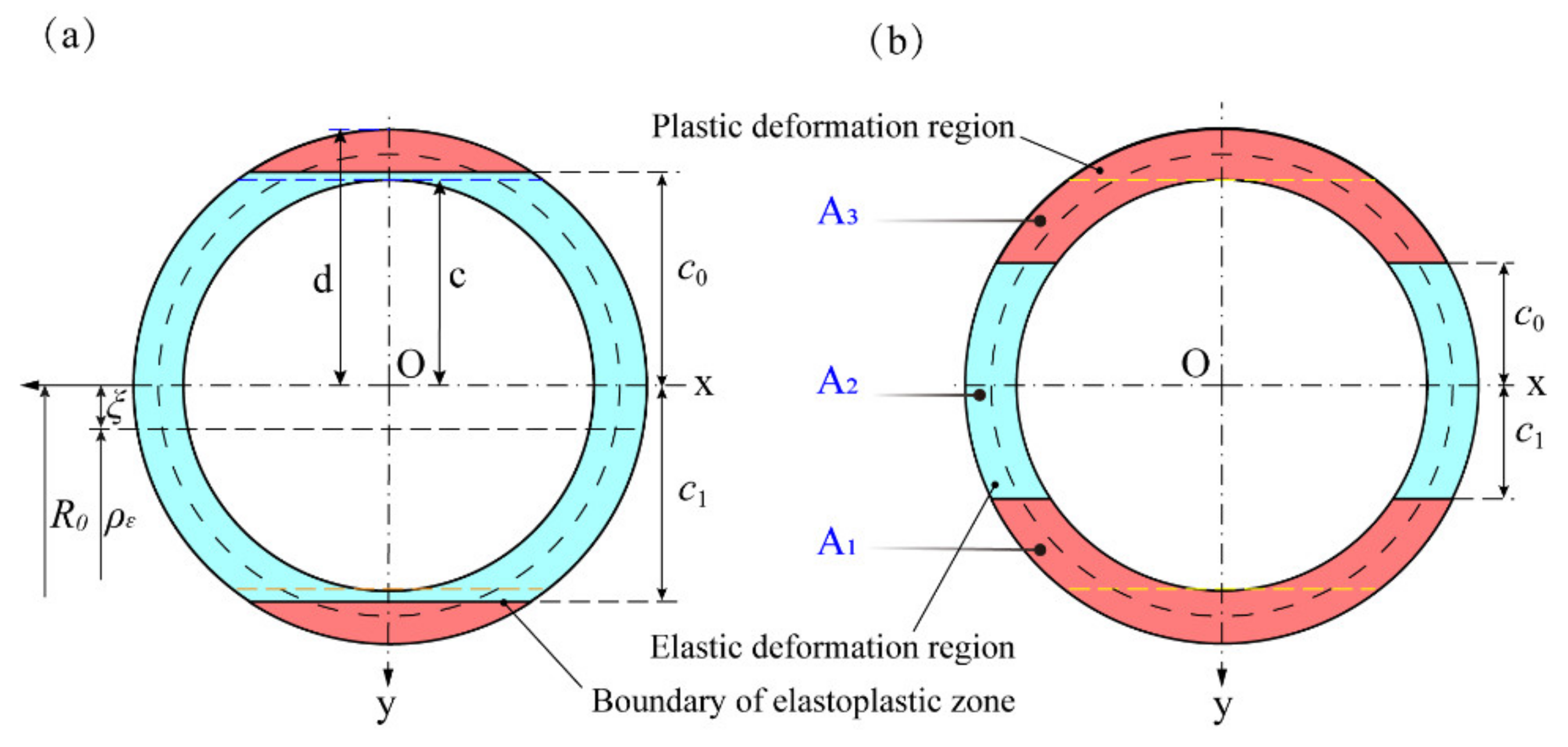 Materials 15 03997 g005