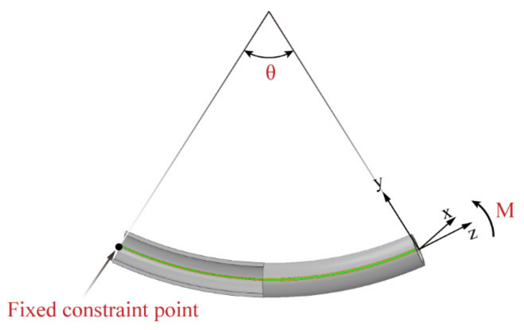 Materials 15 03997 g008