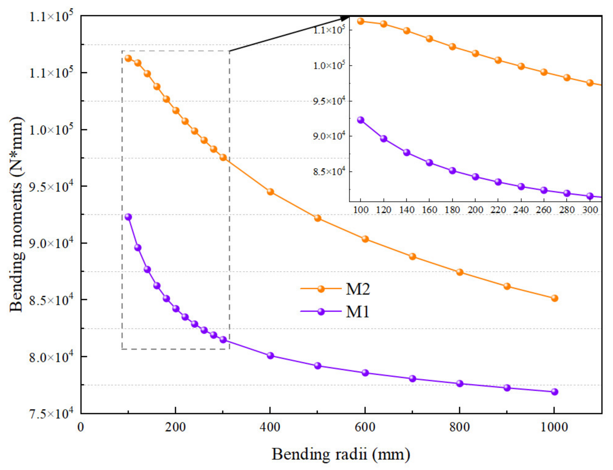 Materials 15 03997 g015