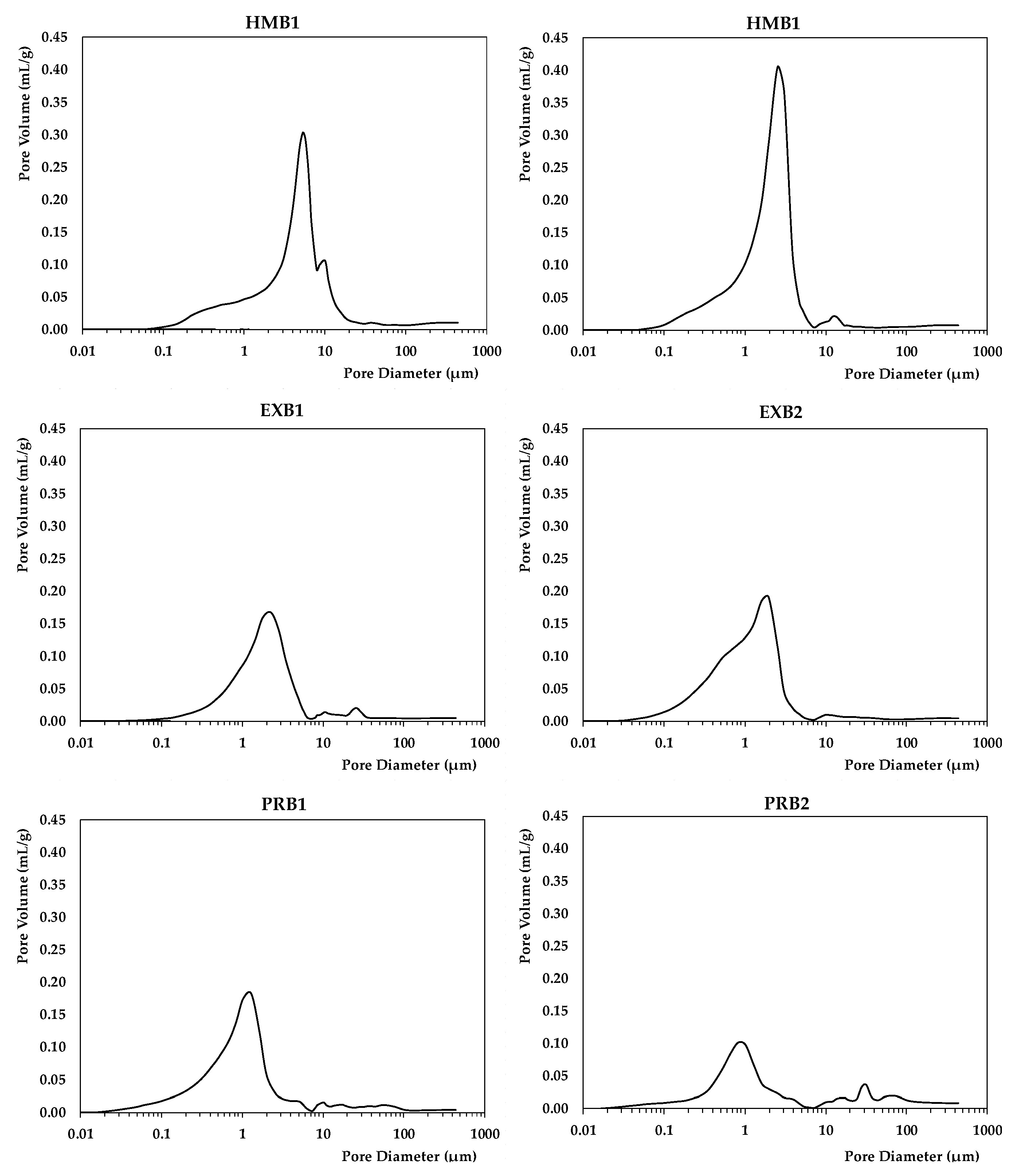 Materials 15 04001 g004