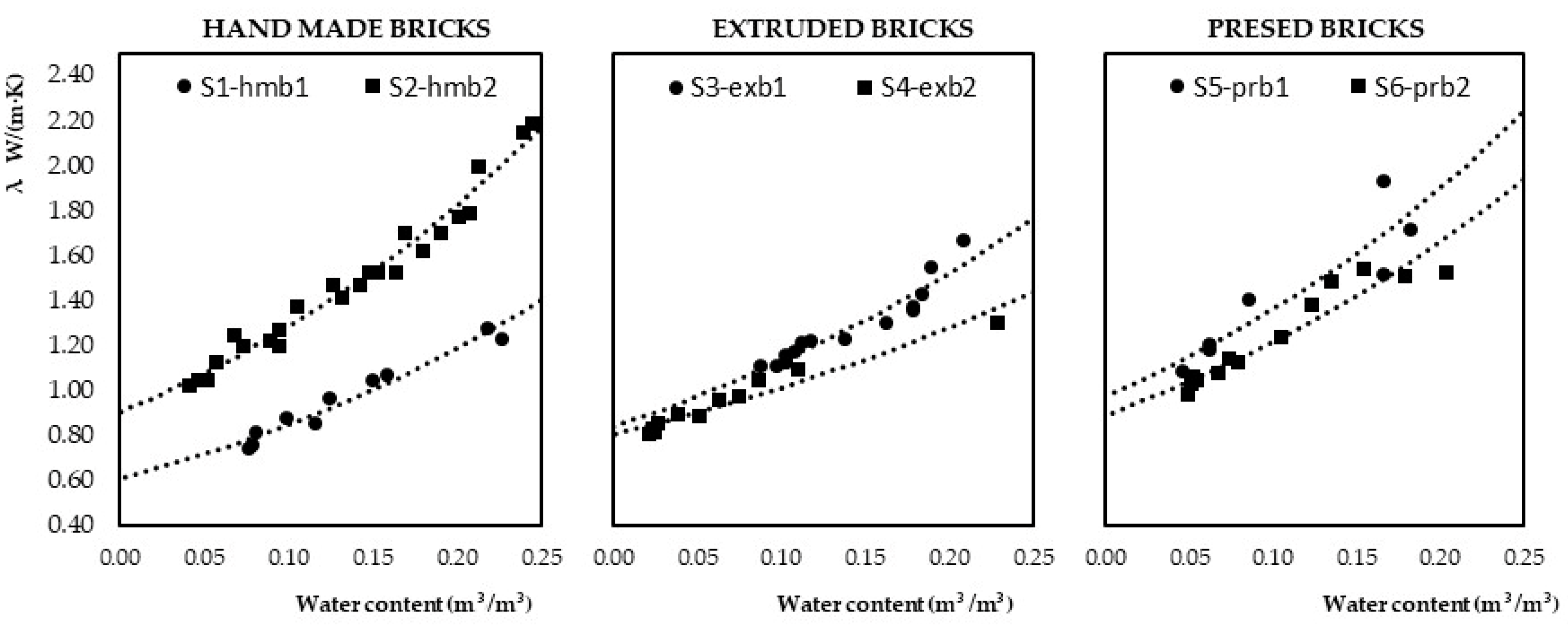 Materials 15 04001 g005