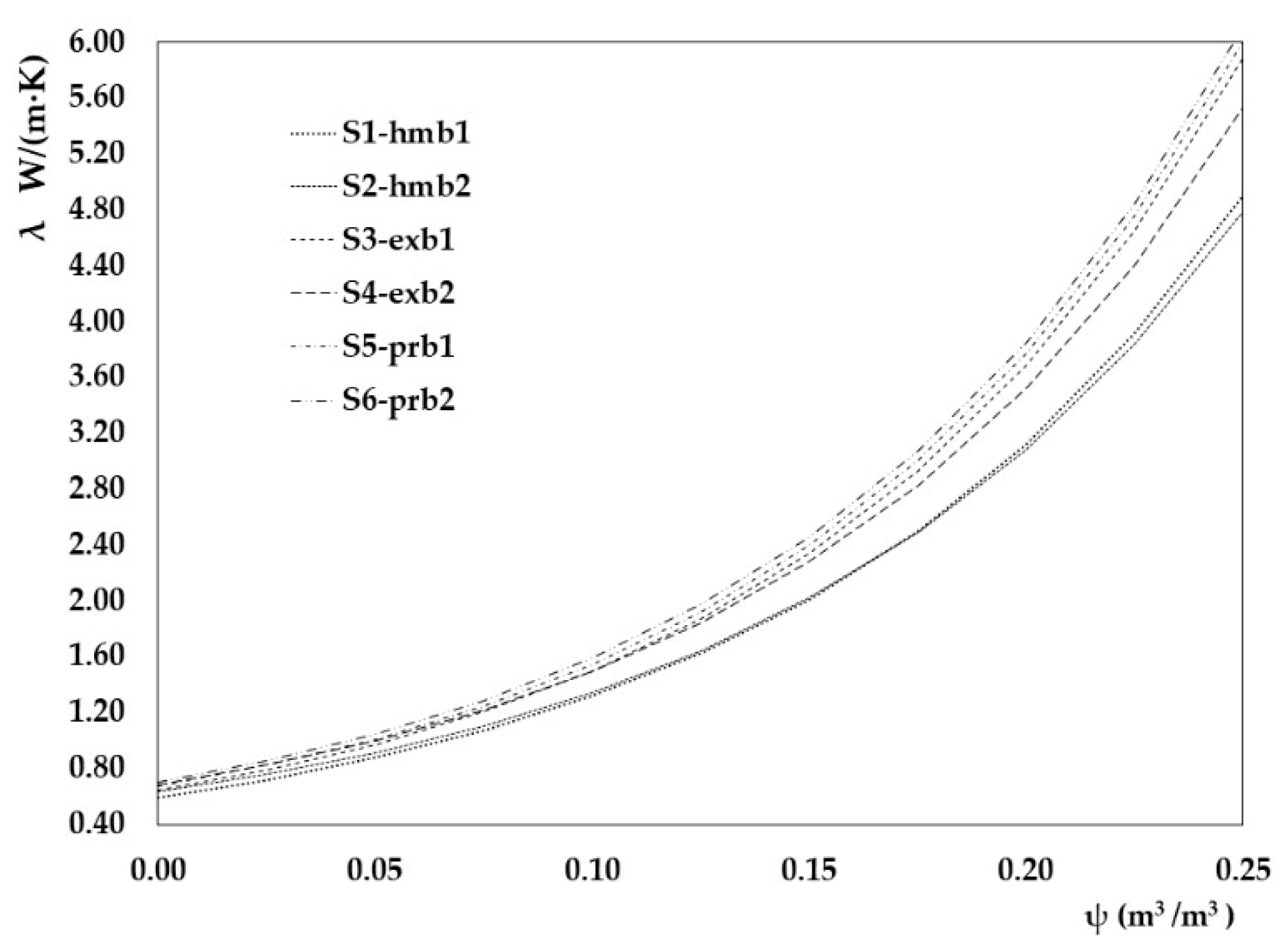 Materials 15 04001 g006