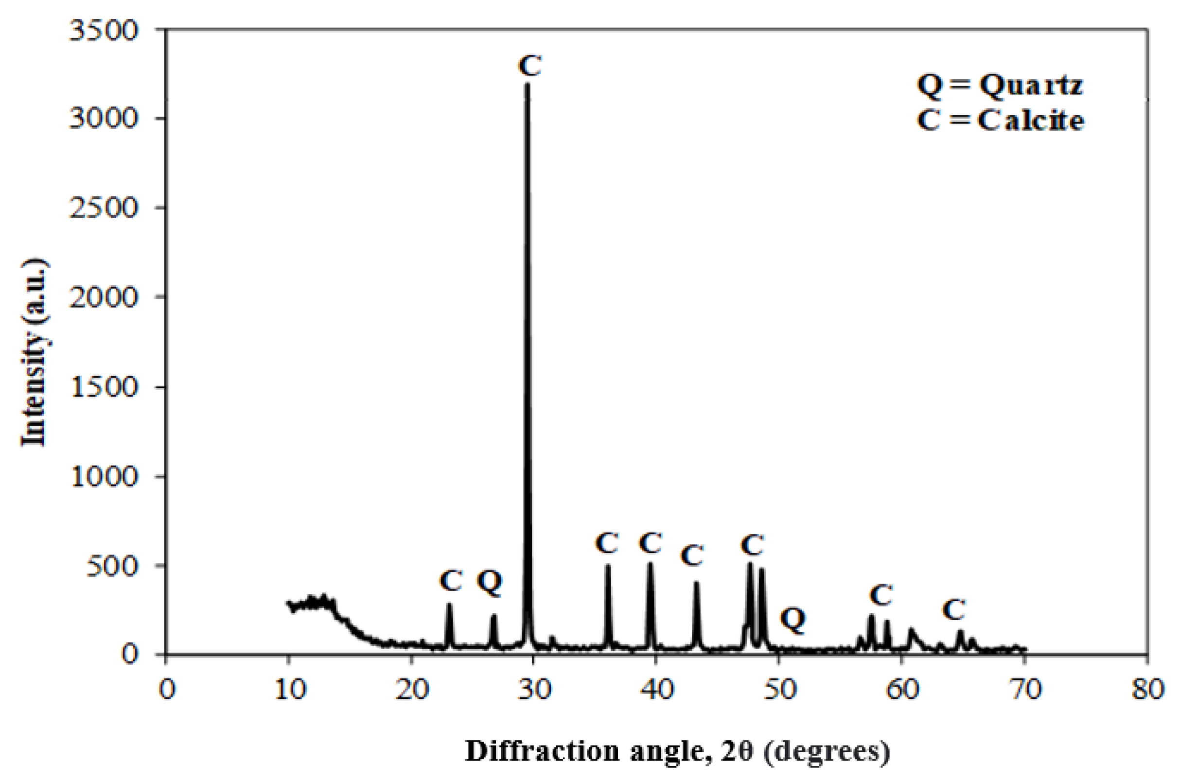 Materials 15 04003 g007