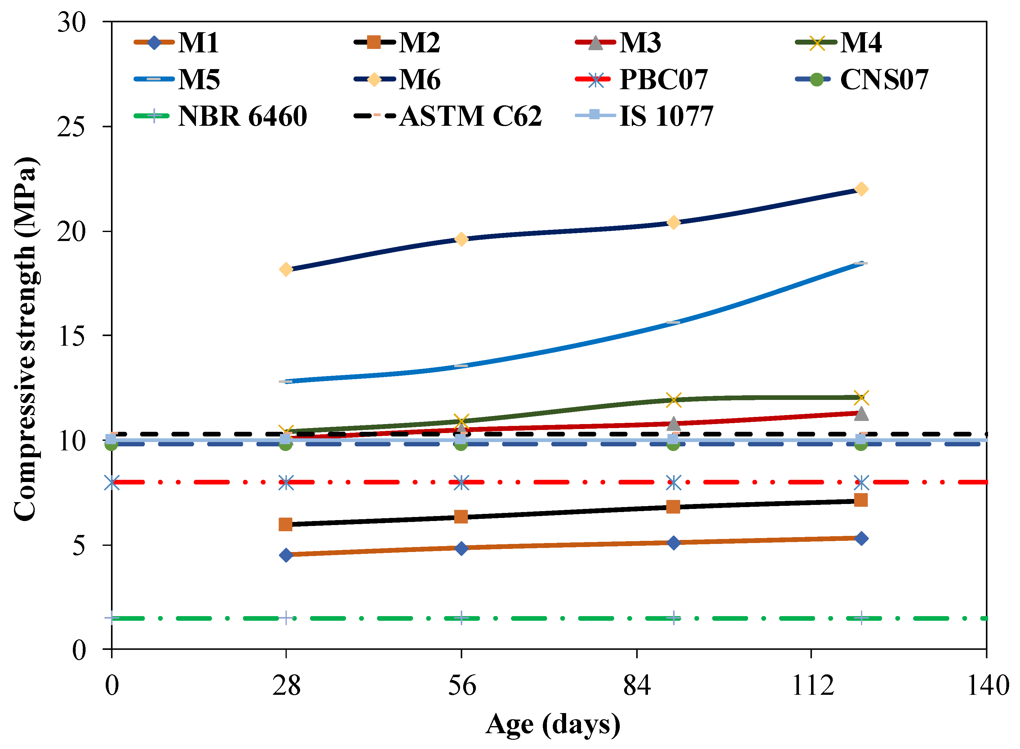 Materials 15 04003 g010