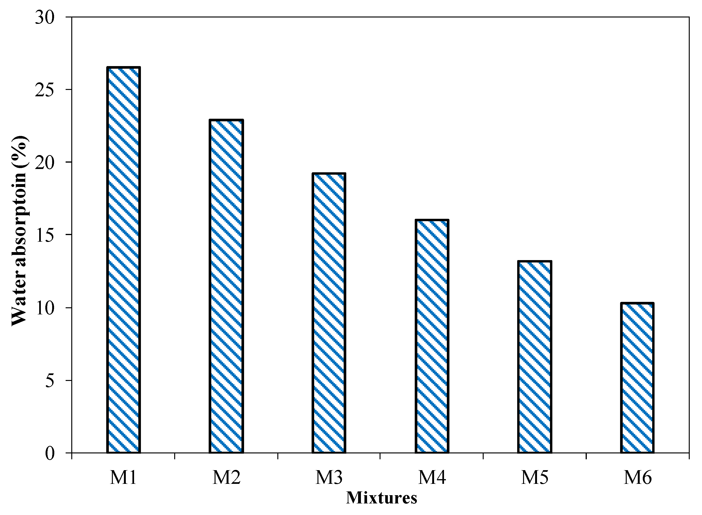 Materials 15 04003 g013