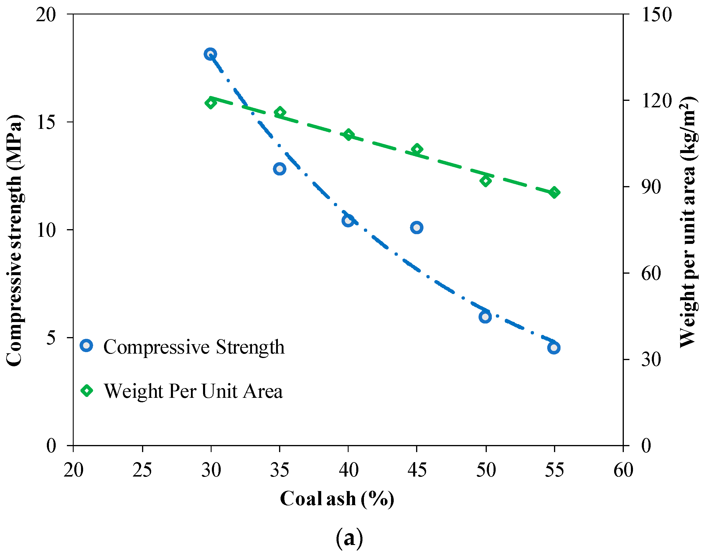 Materials 15 04003 g018a