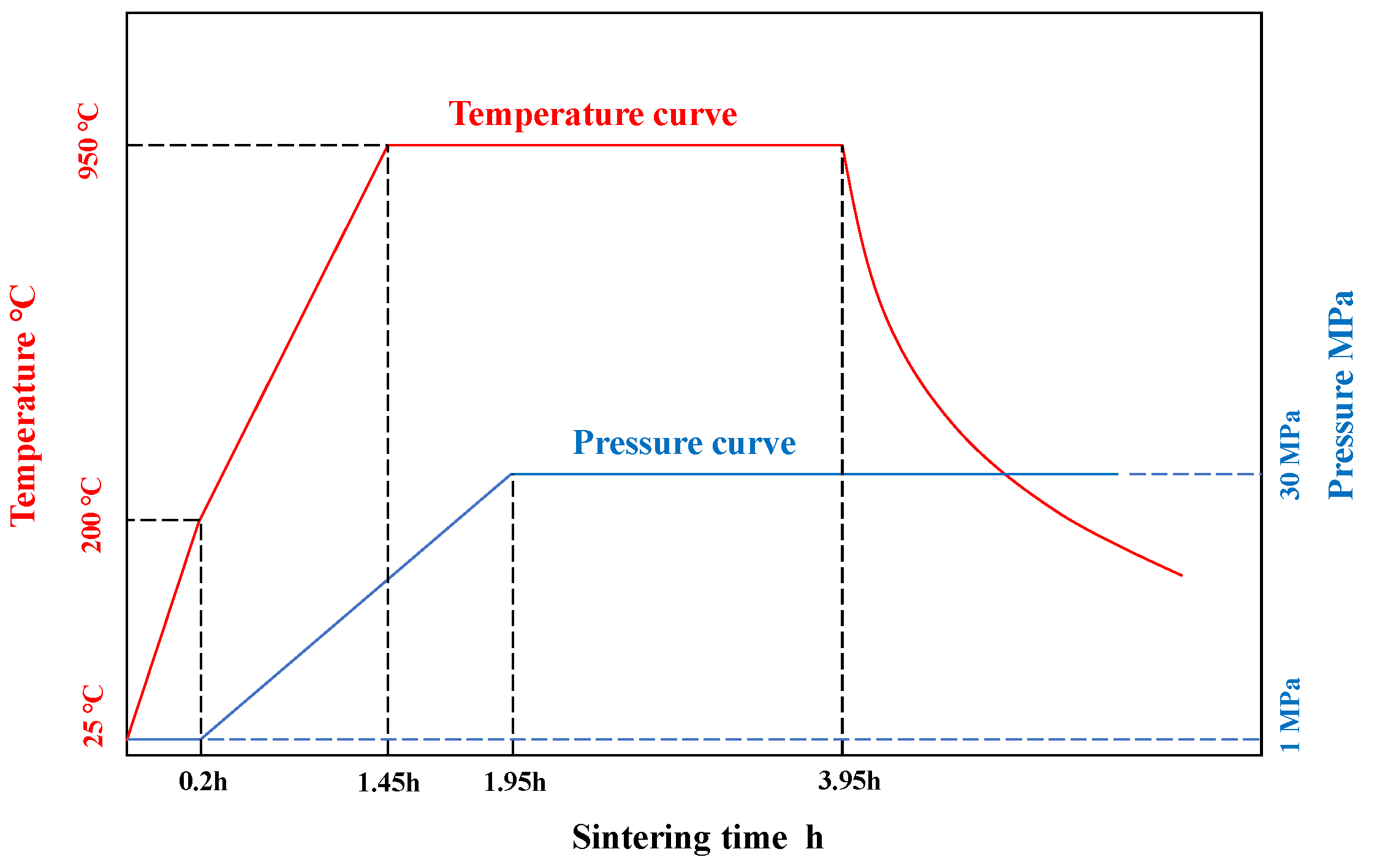 Materials 15 04004 g001 Materials 15 04004 g001