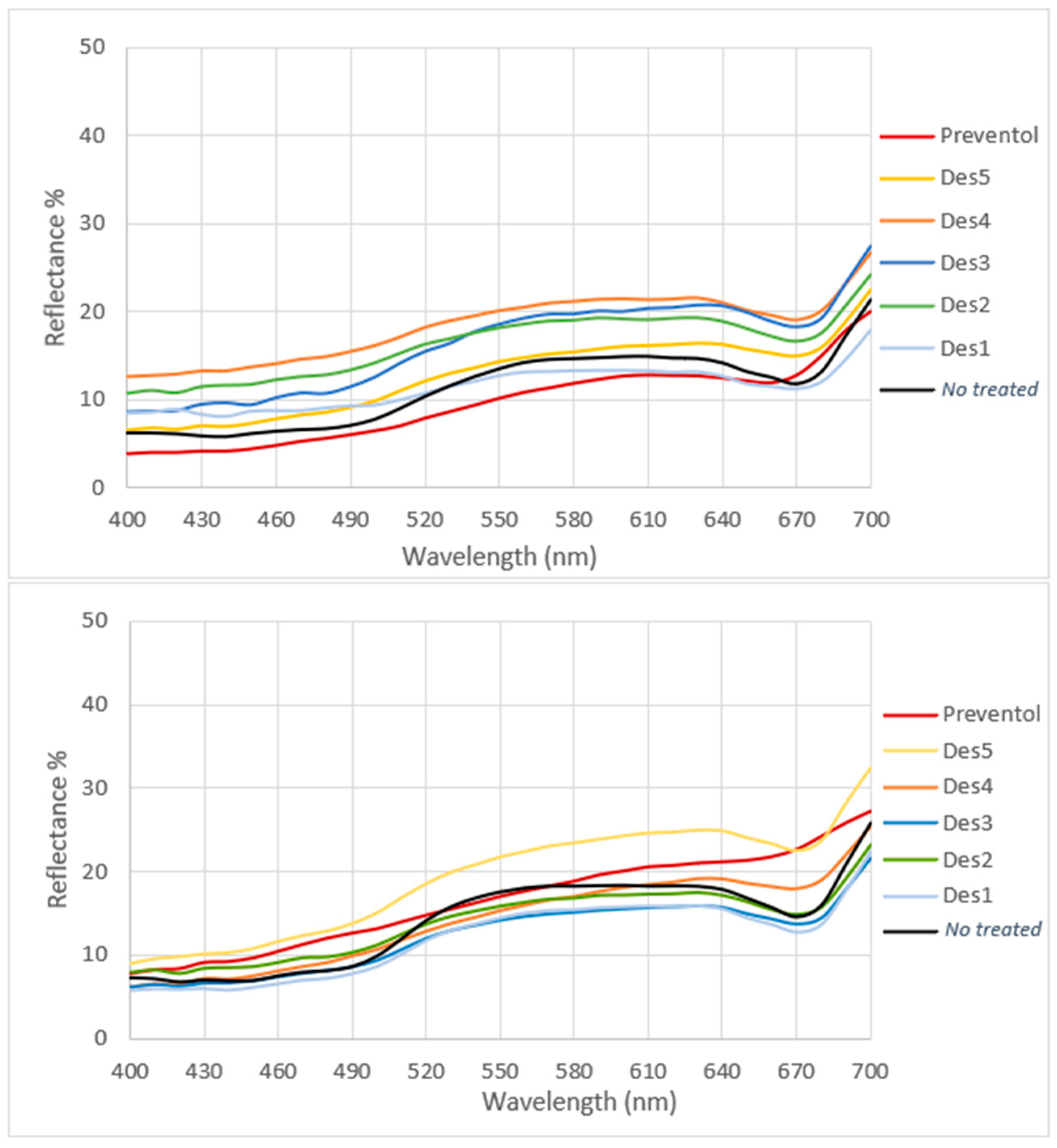 Materials 15 04005 g003 550
