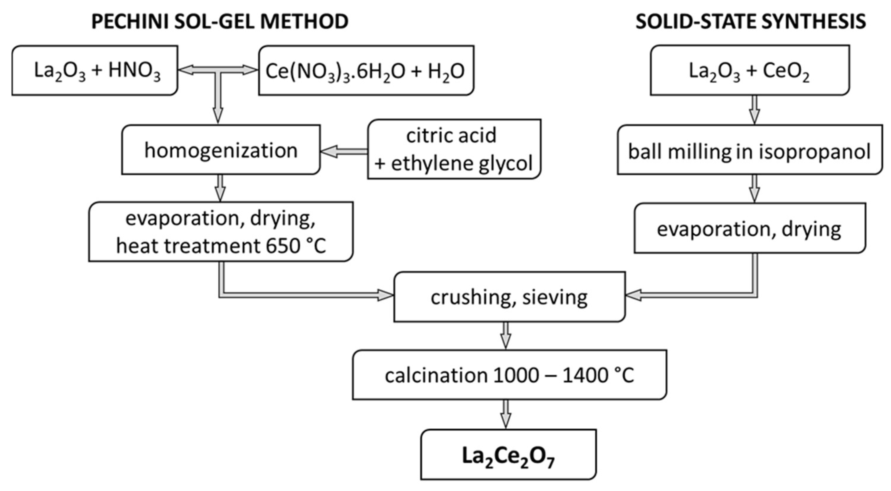 Materials 15 04007 g001