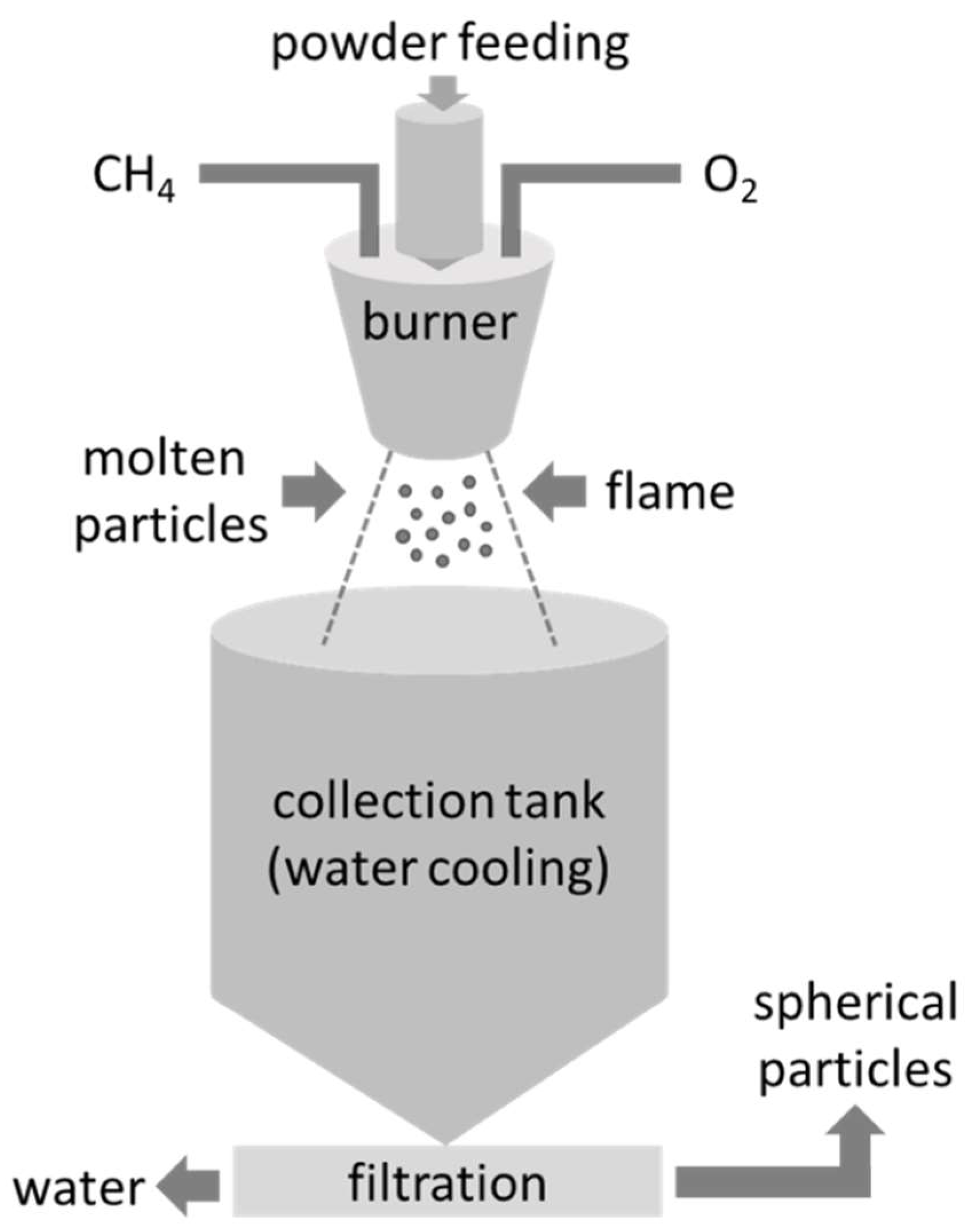 Materials 15 04007 g002
